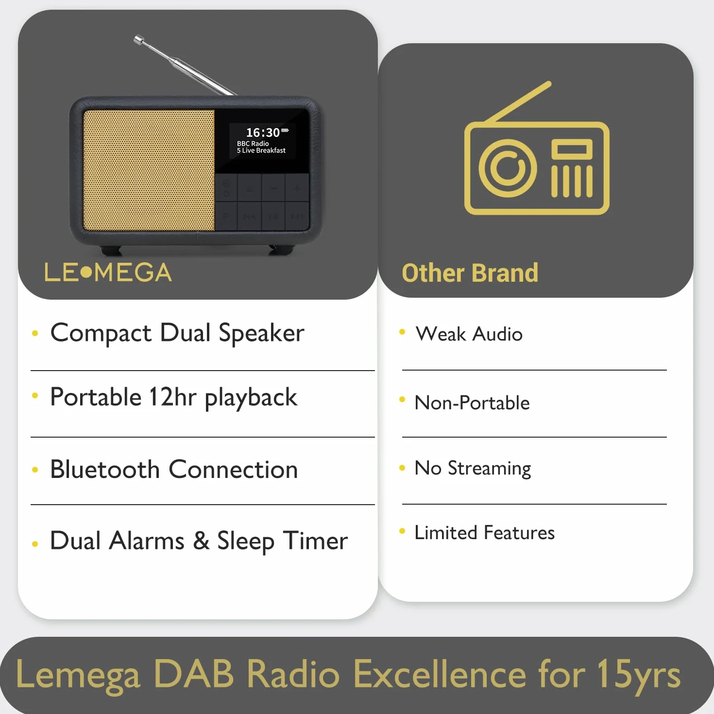LEMEGA CR7 Mini Radio DAB+ Portatile Bluetooth 12h Autonomia FM IPX4 Impermeabile Custodia Legno Pelle Sveglia Sleep Timer 40