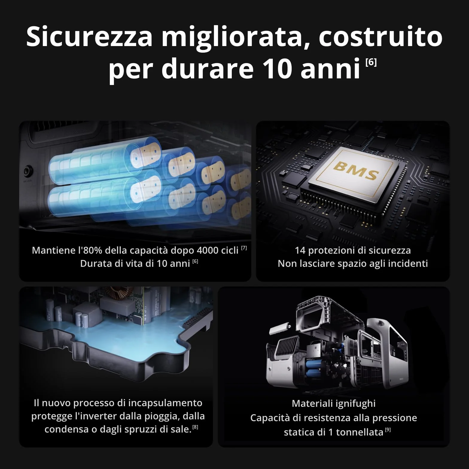 DJI Power 1000 V2 generatore di corrente portatile, centrale elettrica portatile, batteria LFP da 1024 Wh, uscita stabile da 2600 W, ricarica 0-80% in 37 min,power station per casa, camper off-grid