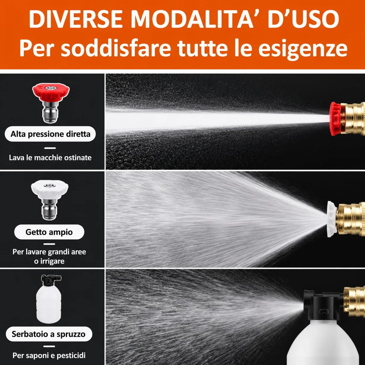 Idropulitrice a Batteria 42V Portatile Professionale, 2 Batterie 8000mAh, Tubo 5M, Pistola Alta Pressione Senza Fili per Auto, Moto, Bici, Pavimenti, Giardino e Pulizia Esterni