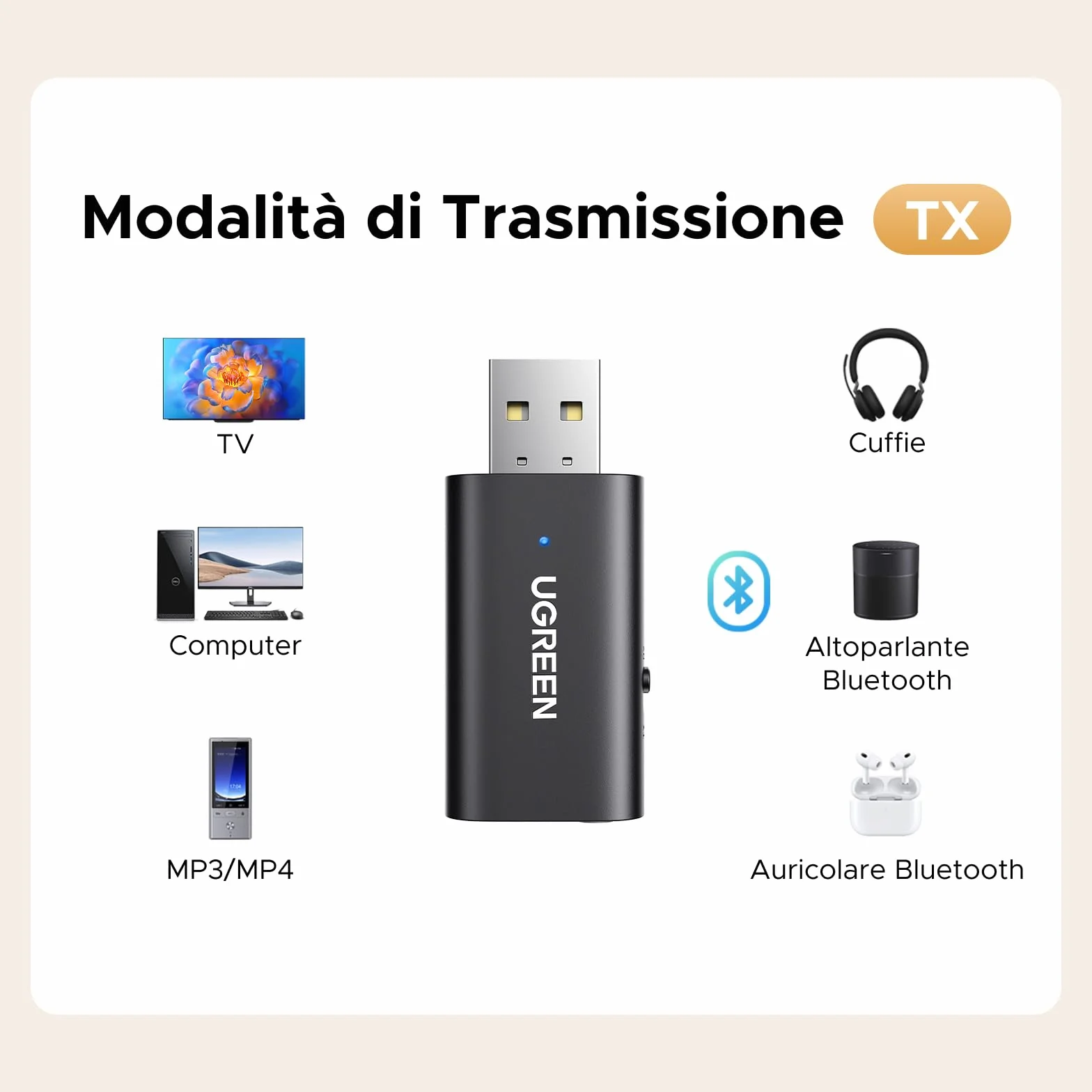 UGREEN Adattatore Jack 3,5mm Bluetooth 5.4 2-IN-1 Trasmettitore Ricevitore con Cavo Audio Aux
