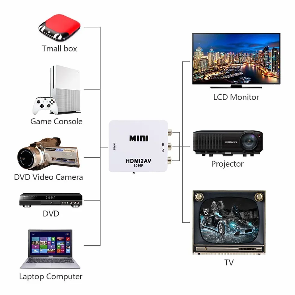 Mini HDMI2AV Video Converter HD 1080P HDMI A AV RCA CVBS per HDTV TV PC PS3
