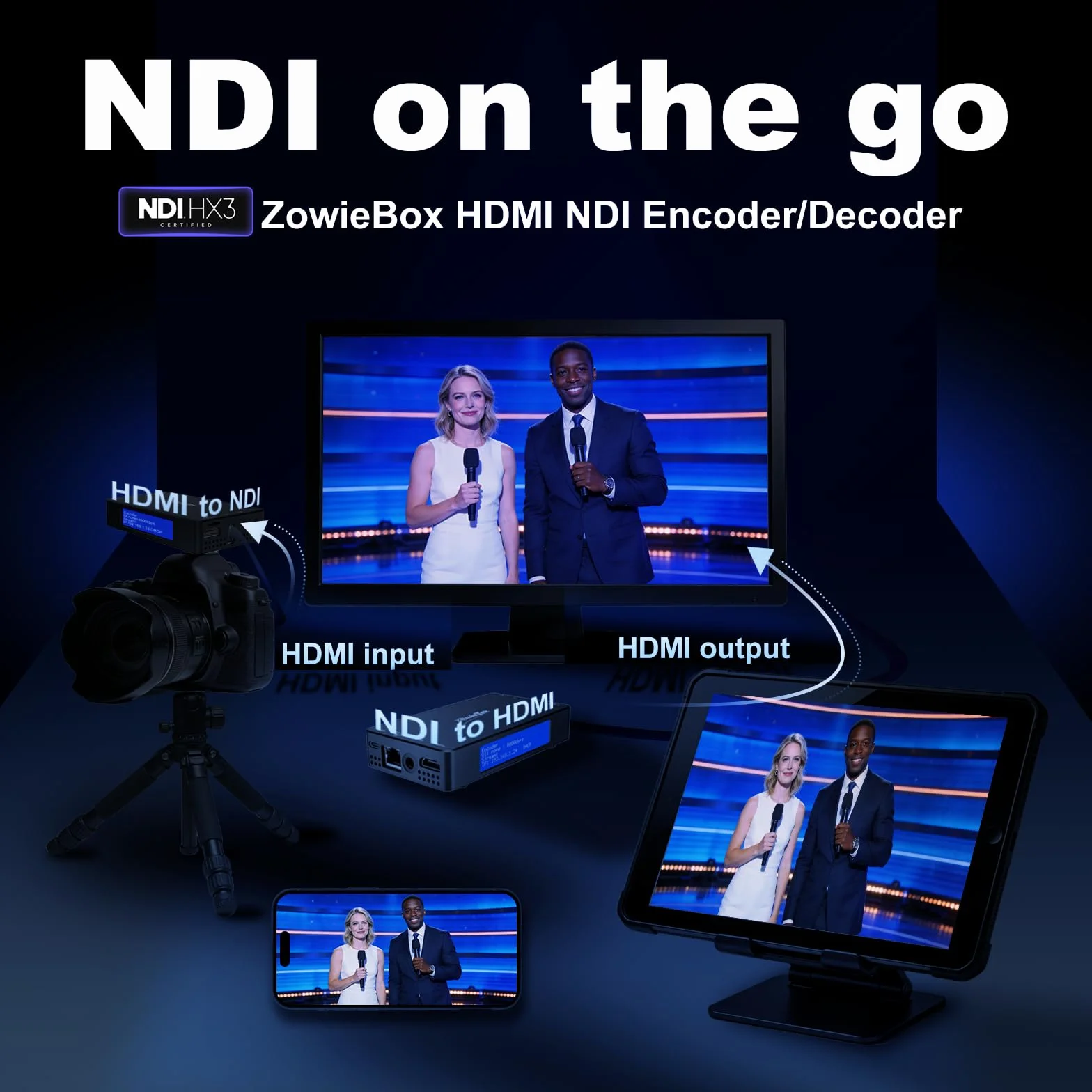 ZowieBox NDI Codificatore video HDMI 4K HX3 Convertitore UVC a HDMI Acquisizione Streaming live SRT RTMP RTSP