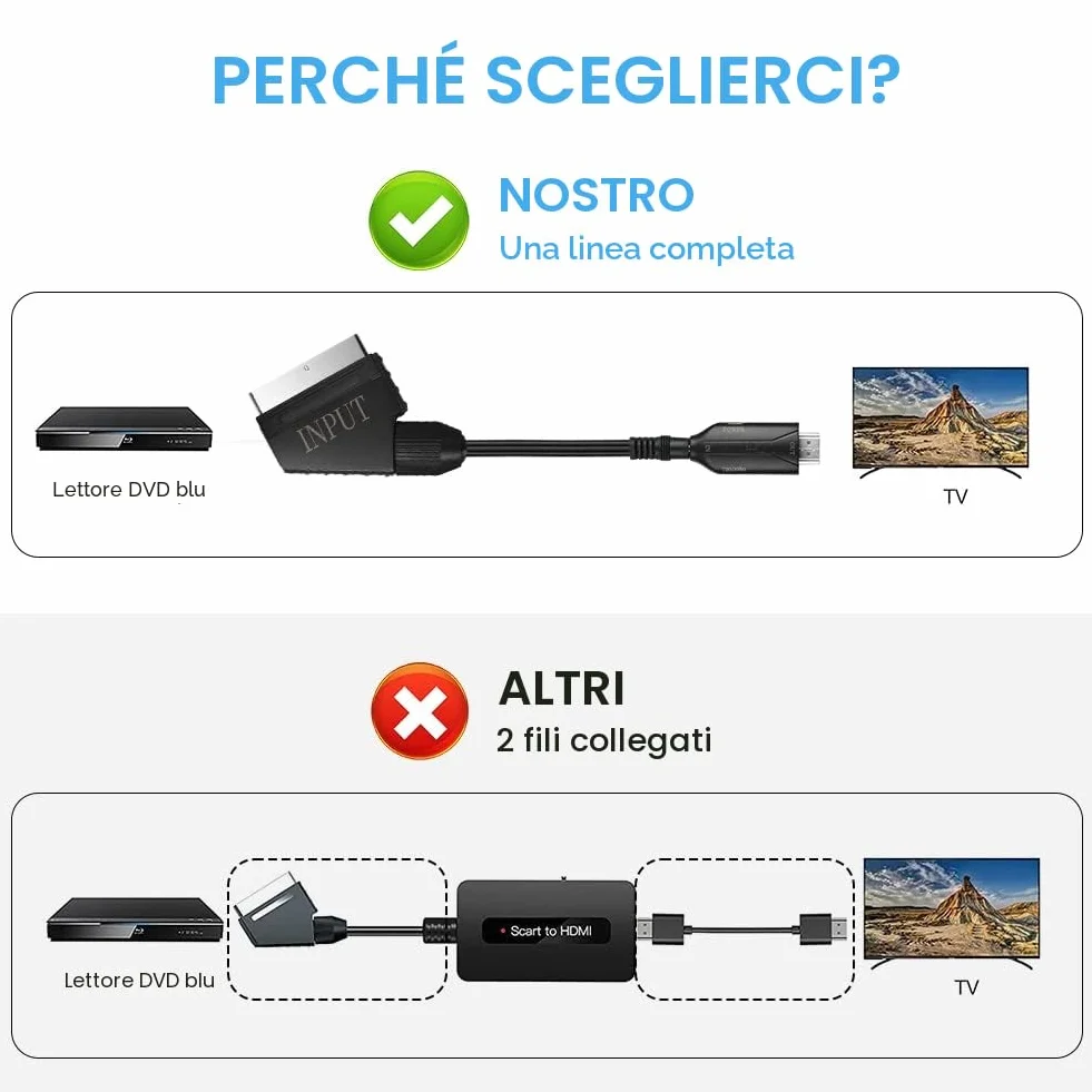 AXFEE Convertitore da Scart a HDMI con Cavi, Full HD 720P/1080P, Per HDTV