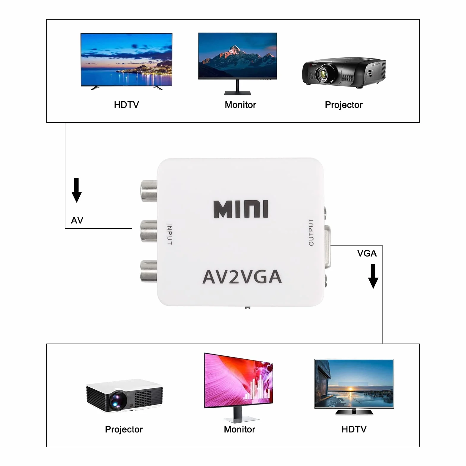 AV a VGA Adattatore Audio Video Converter, Composite AV a VGA + 3.5mm 1080p USB TV Video Playing Adapter