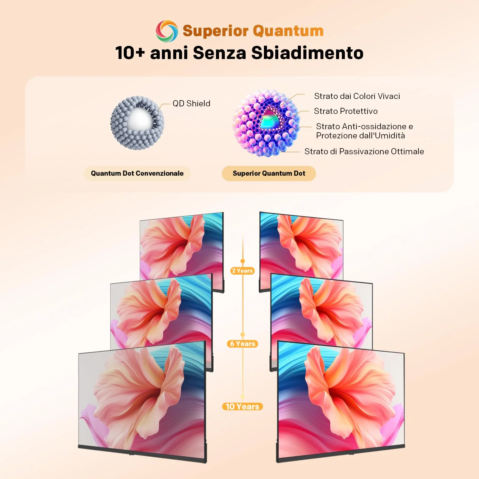 Coocaa 40 Pollici Smart TV QLED Full HD HDR 10 Dolby Audio 1.5GB RAM DVB-T/T2/C/S/S2 CI+ HEVC Main10 40CTQH38Z