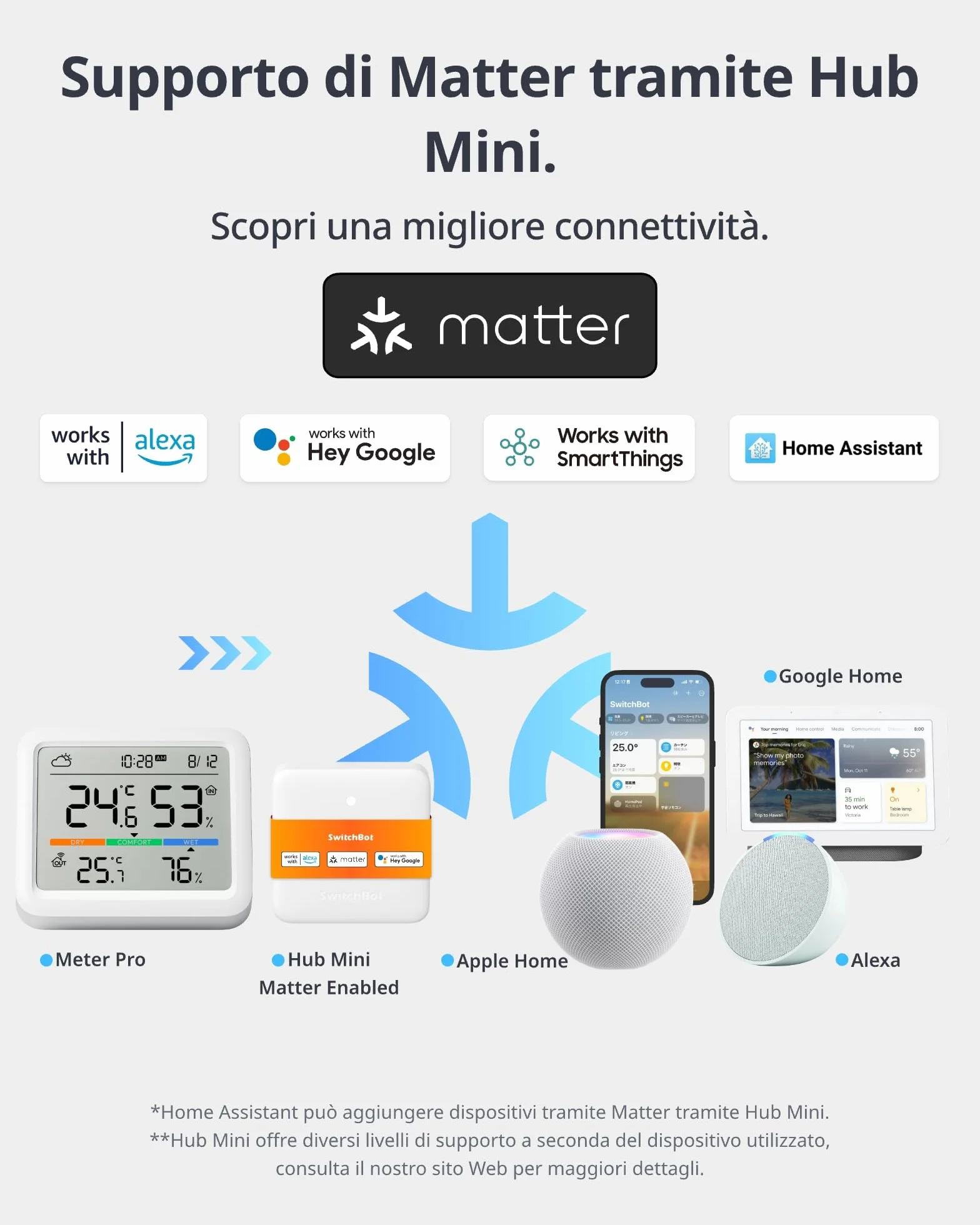 SwitchBot Stazione Meteo WiFi, Termometro Igrometro con Previsione del Tempo, Raggio Bluetooth 120m