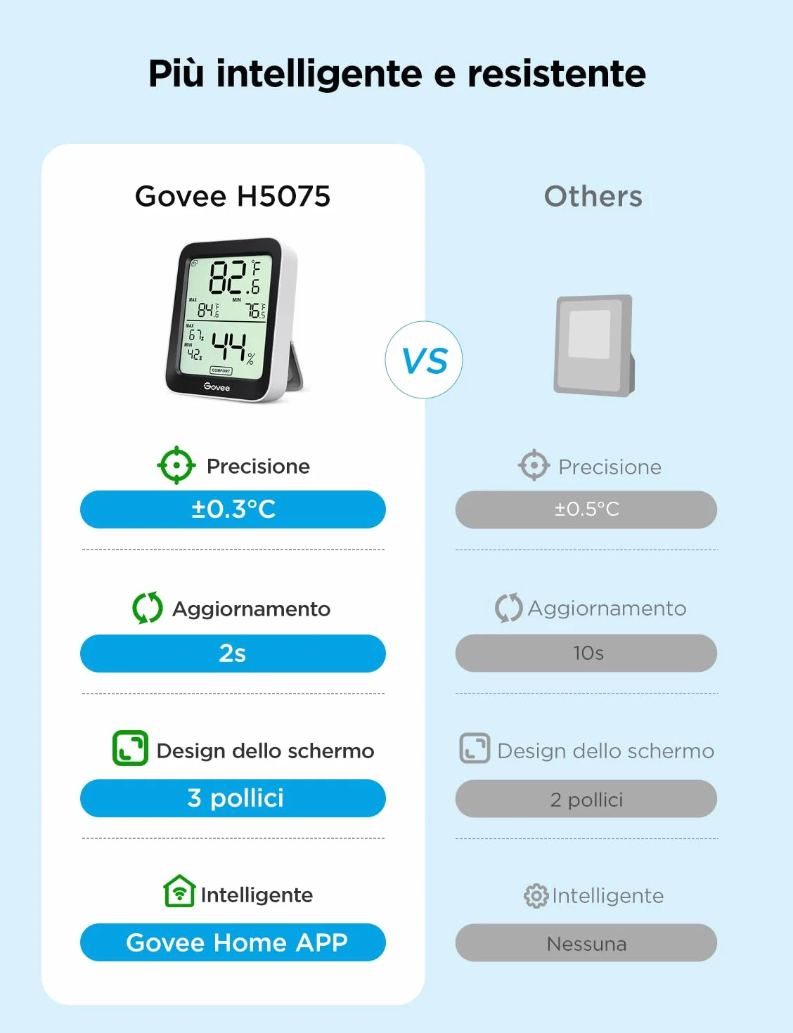 Govee Igrometro Termometro Interno Bluetooth, Monitor Temperatura Umidità con App, Sensore Digitale LCD per Casa Rettili Serra