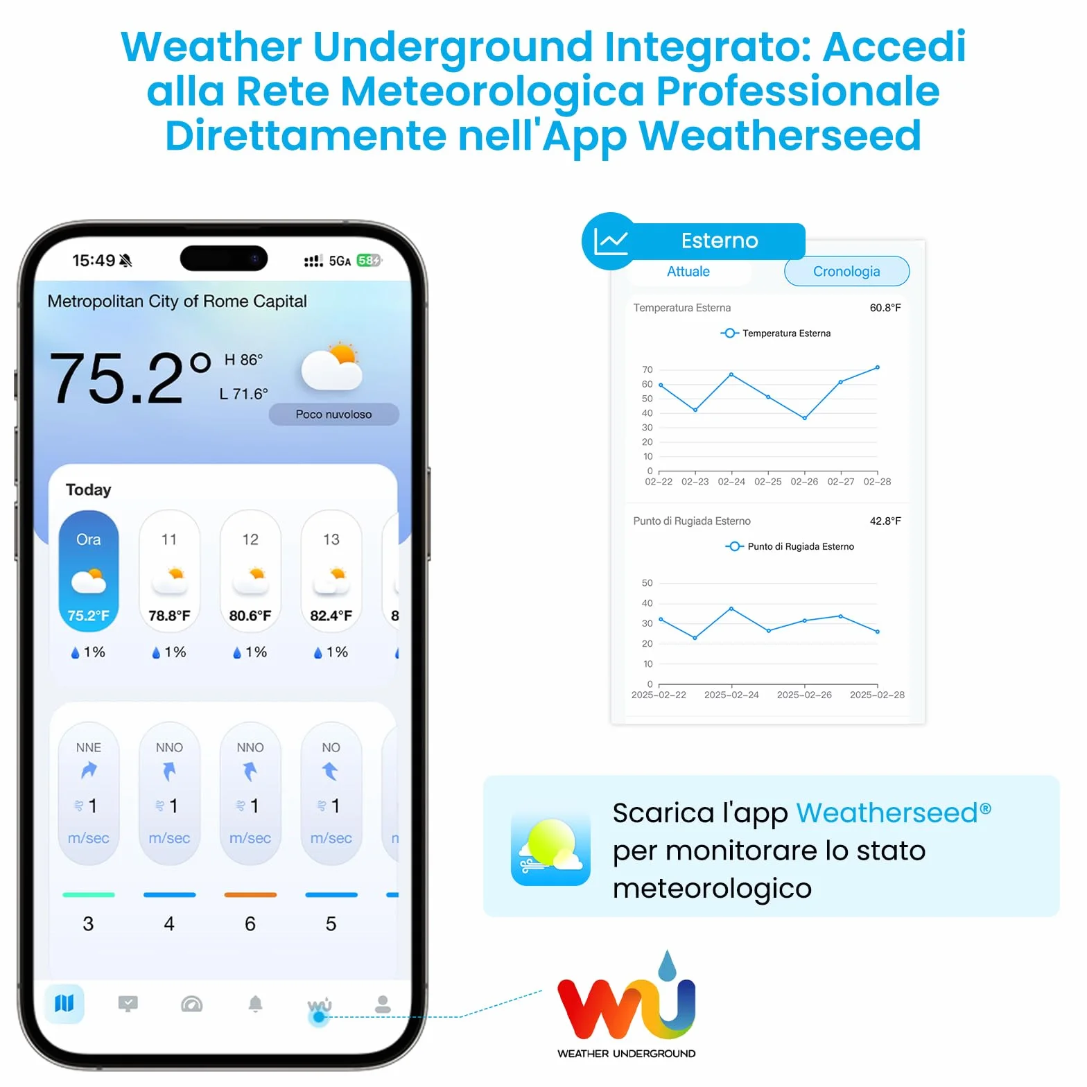 Sainlogic Stazione meteorologica intelligente con WLAN, Previsioni meteo IA 24/7 di Weatherseed®, Avvisi APP ed Email, Pluviometro e Anemometro Digitale, Archiviazione dati di 2 anni (Solo 2.4 GHz)
