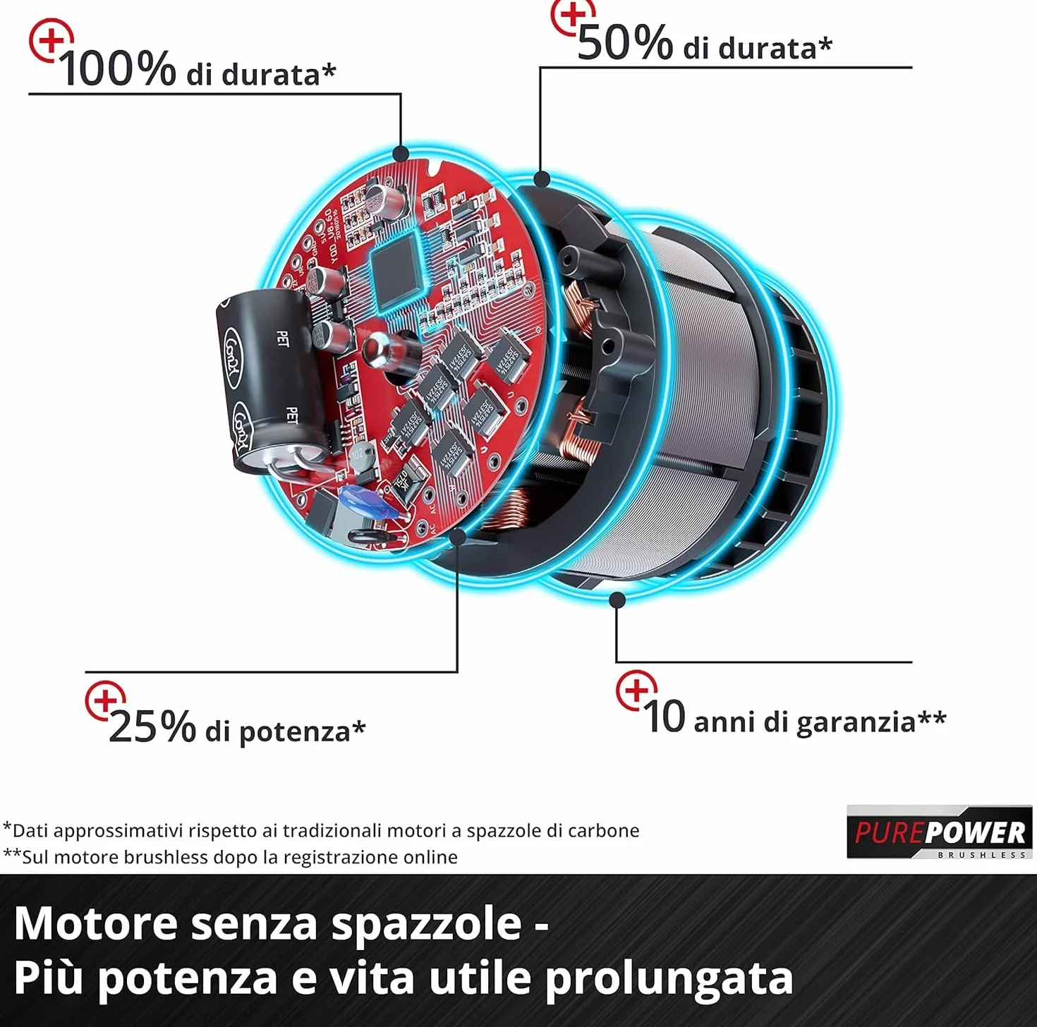 Einhell Professional Soffiatore per foglie a batteria GP-LB 18/200 Li E-Solo Power X-Change (18 V, senza spazzole, regolazione numero di giri, girante assiale, senza batteria e caricabatteria)