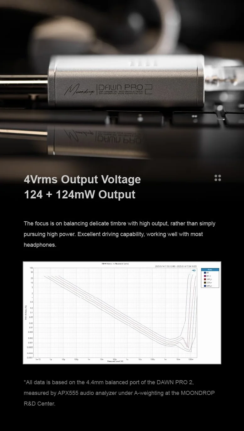 MOONDROP DAWN PRO 2 Decoder Amplificatore per cuffie 3.5/4.4 Dual CS43198 32Bit/384KHz DSD256 USB DAC/AMP