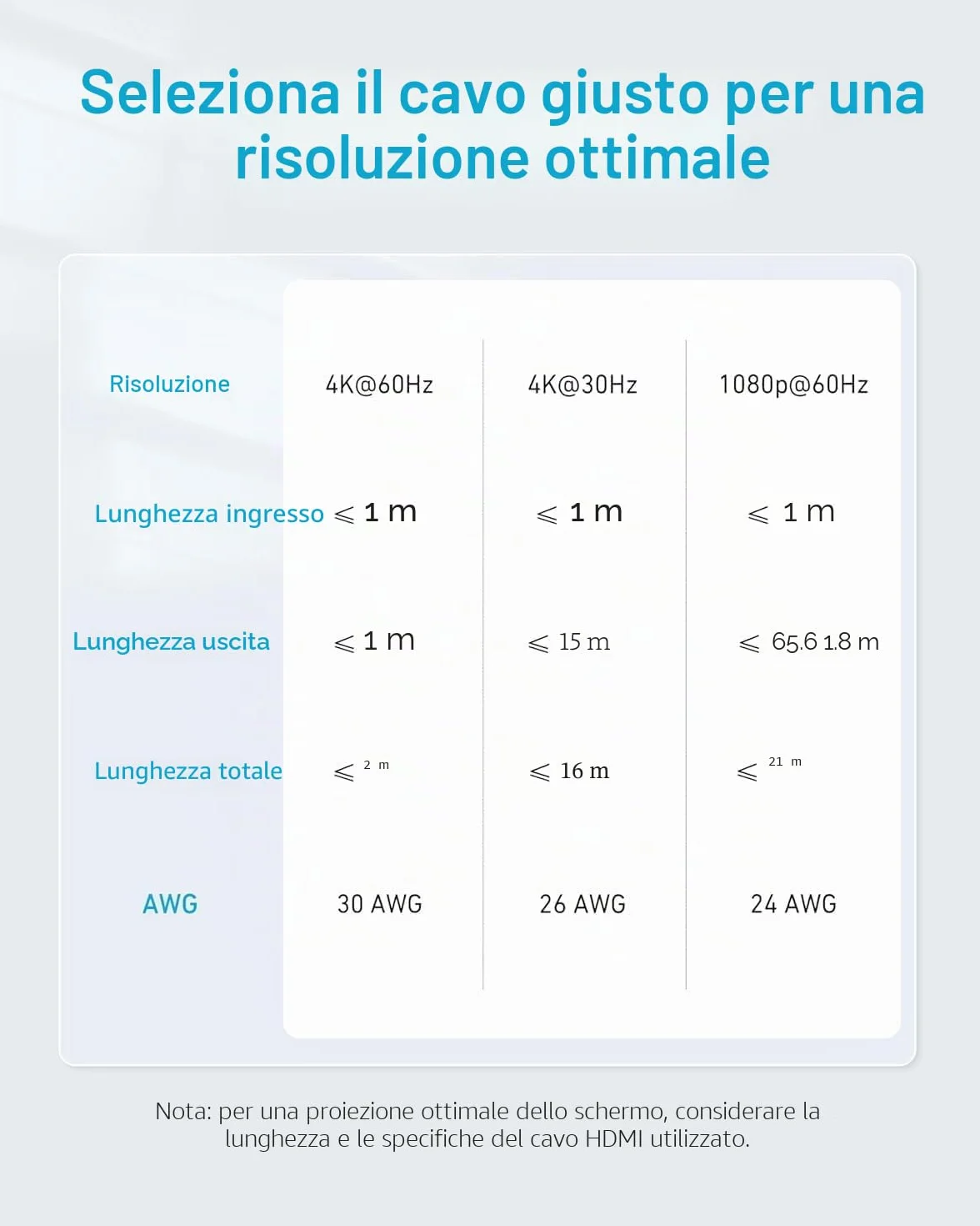 Anker Switch HDMI Sdoppiatore 4K 60 Hz 2 in 1 Uscita HDR 3D Dolby