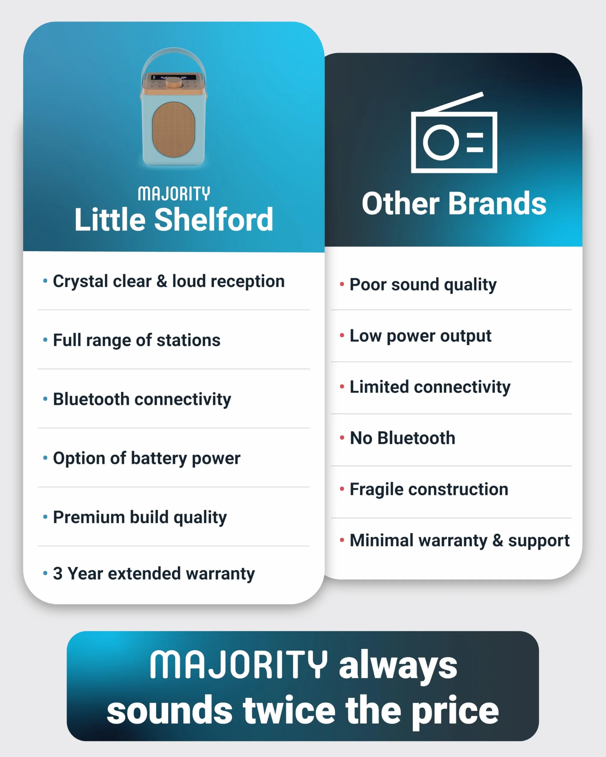 Majority Little Shelford Radio DAB+ DAB FM Bluetooth Portatile Alimentata a Batteria Doppio Allarme Blu