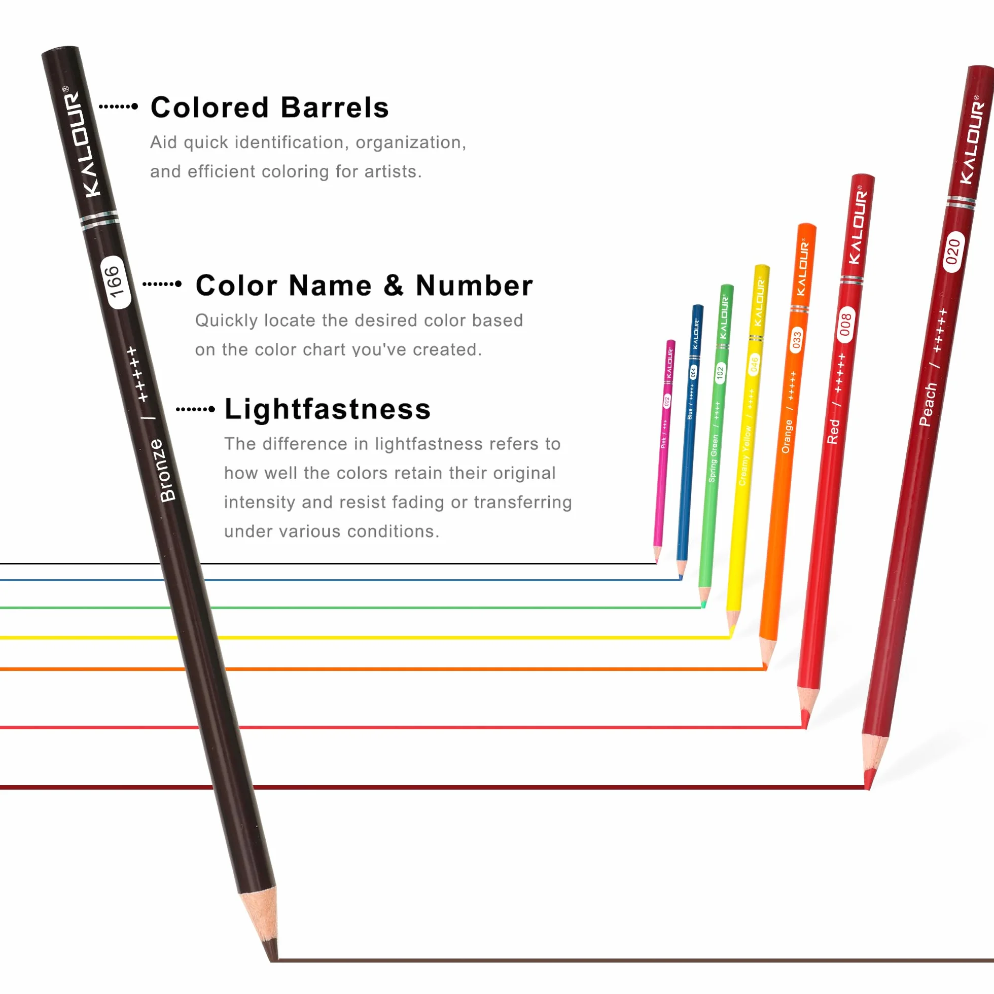 KALOUR 72 matite colorate morbide per disegno ombre artisti adulti principianti