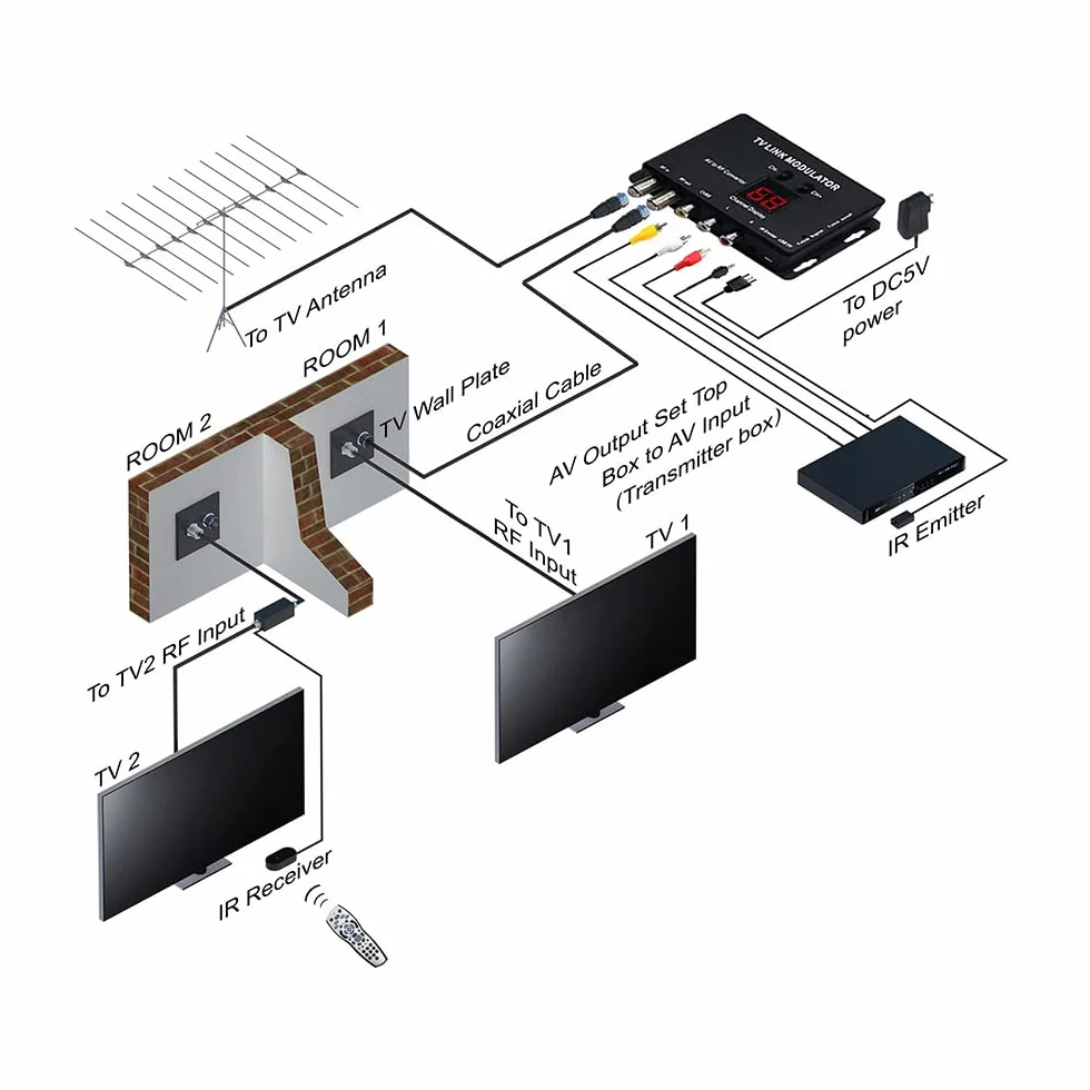 Modulatore UHF TM70 TV Link Convertitore AV a RF Extender IR Supporto PAL/NTSC