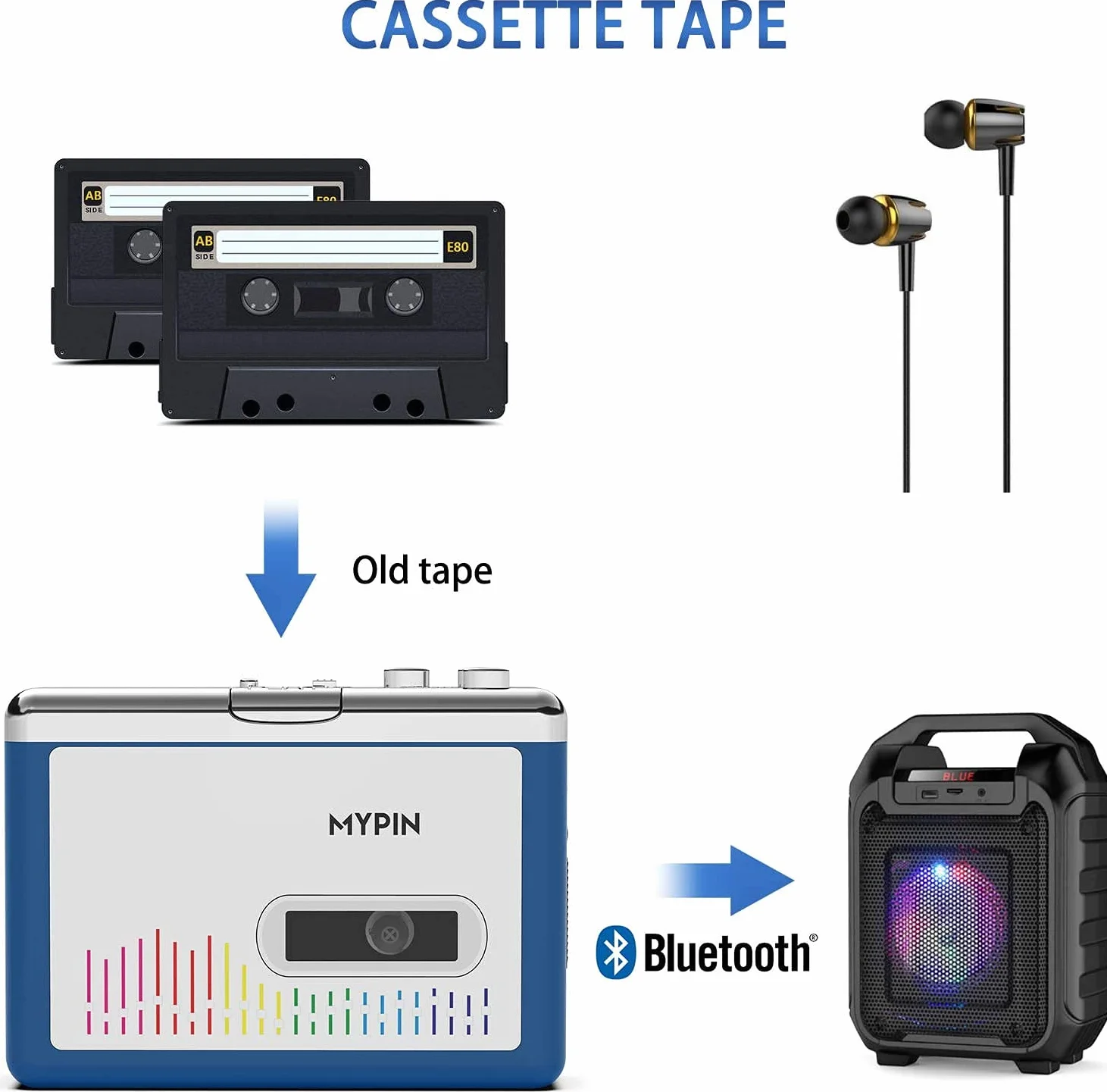 MYPIN Registratore a Cassetta, Lettore Cassette e Convertitore MP3 con Batterie AA e Alimentatore USB