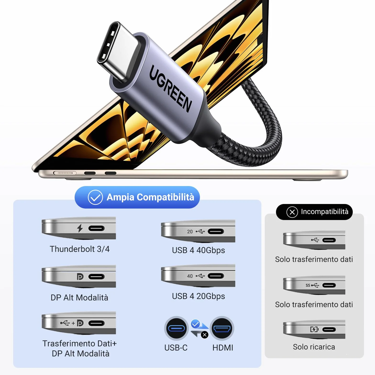 UGREEN Cavo USB C a HDMI 4K@60Hz UHD USB 3.0 Adattatore Tipo C Unidirezionale 2M