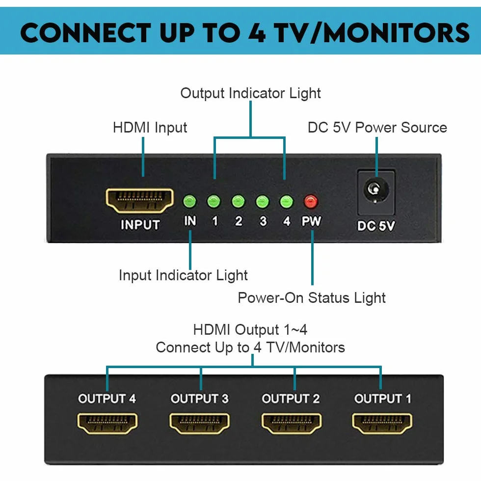 NIERBO HDMI Splitter 1 Ingresso 4 Uscite 4K 3D 1080p per PS4 PS3 Blu-Ray