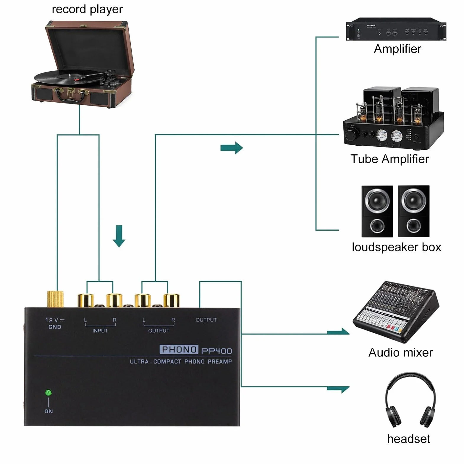 Molbory Phono preamplificatore giradischi RCA Input Output 12 V ultra compatto