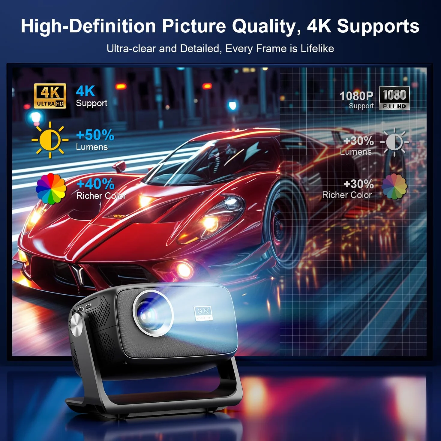 Proiettore 4K 30000 Lumen Smart TV WiFi 6 Bluetooth 5.4 Autofocus Correzione Trapezoidale 6D Android 14 Videoproiettore