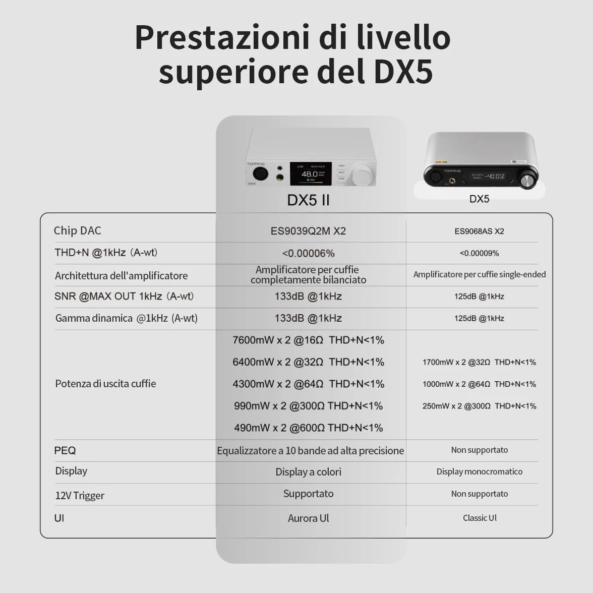 Topping DX5 II Amplificatore DAC Bilanciato 7600 mW ES9039Q2M DSD512 768 kHz USB Ottico Coassiale RCA XLR 6,35 mm 4,4 mm Argento