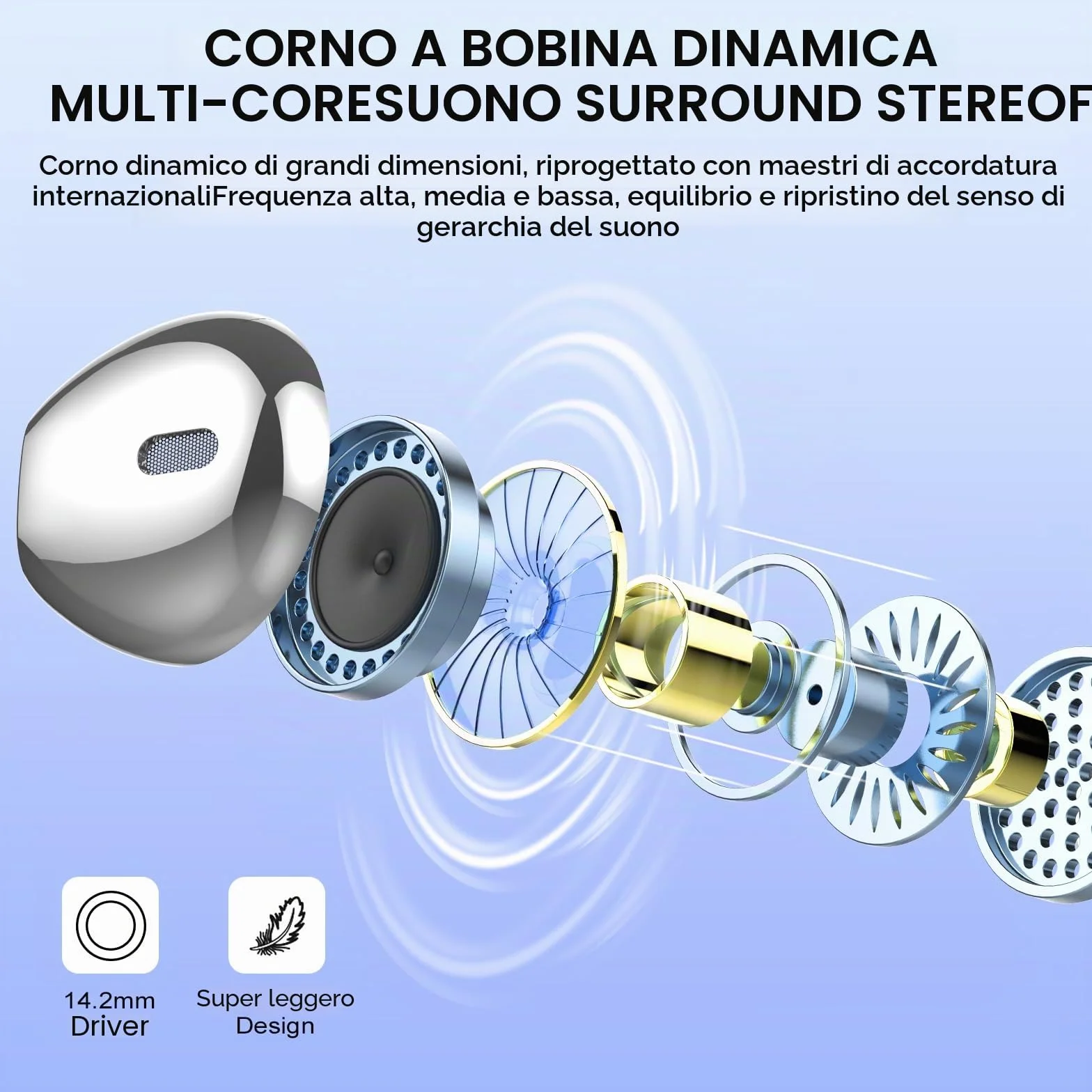 Cuffie Bluetooth 5.4 con Driver 14.2mm, IP7 Impermeabili, 40H Display LED, Nero