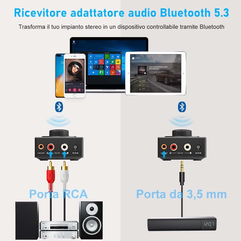 YMOO Ricevitore Bluetooth 5.3 HiFi Audio 3.5mm RCA Jack, Adattatore Aux per Impianto Stereo