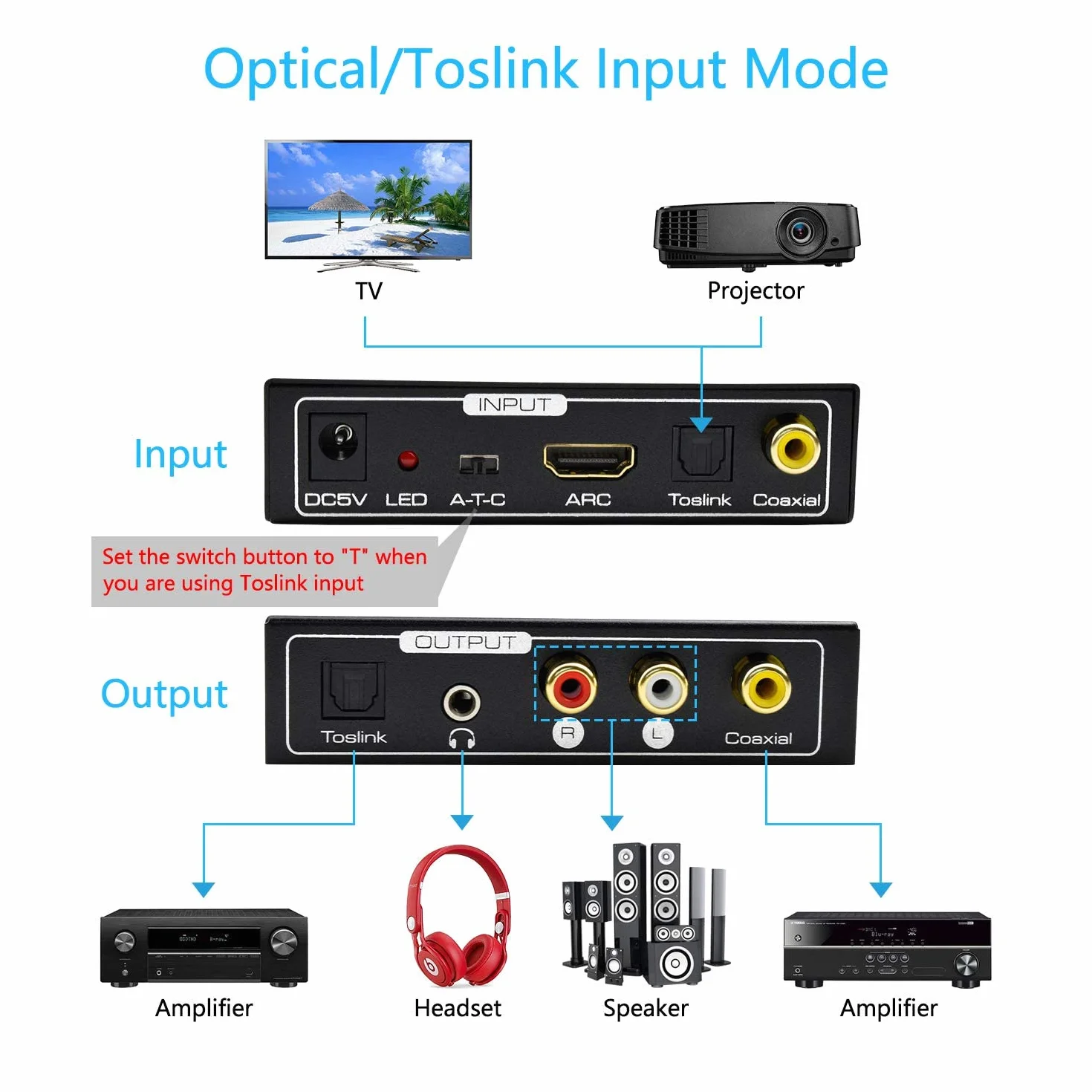 AMANKA Estrattore HDMI Convertitore Audio, Supporto 192Khz Toslink Stereo RCA L/R 3.5mm Jack