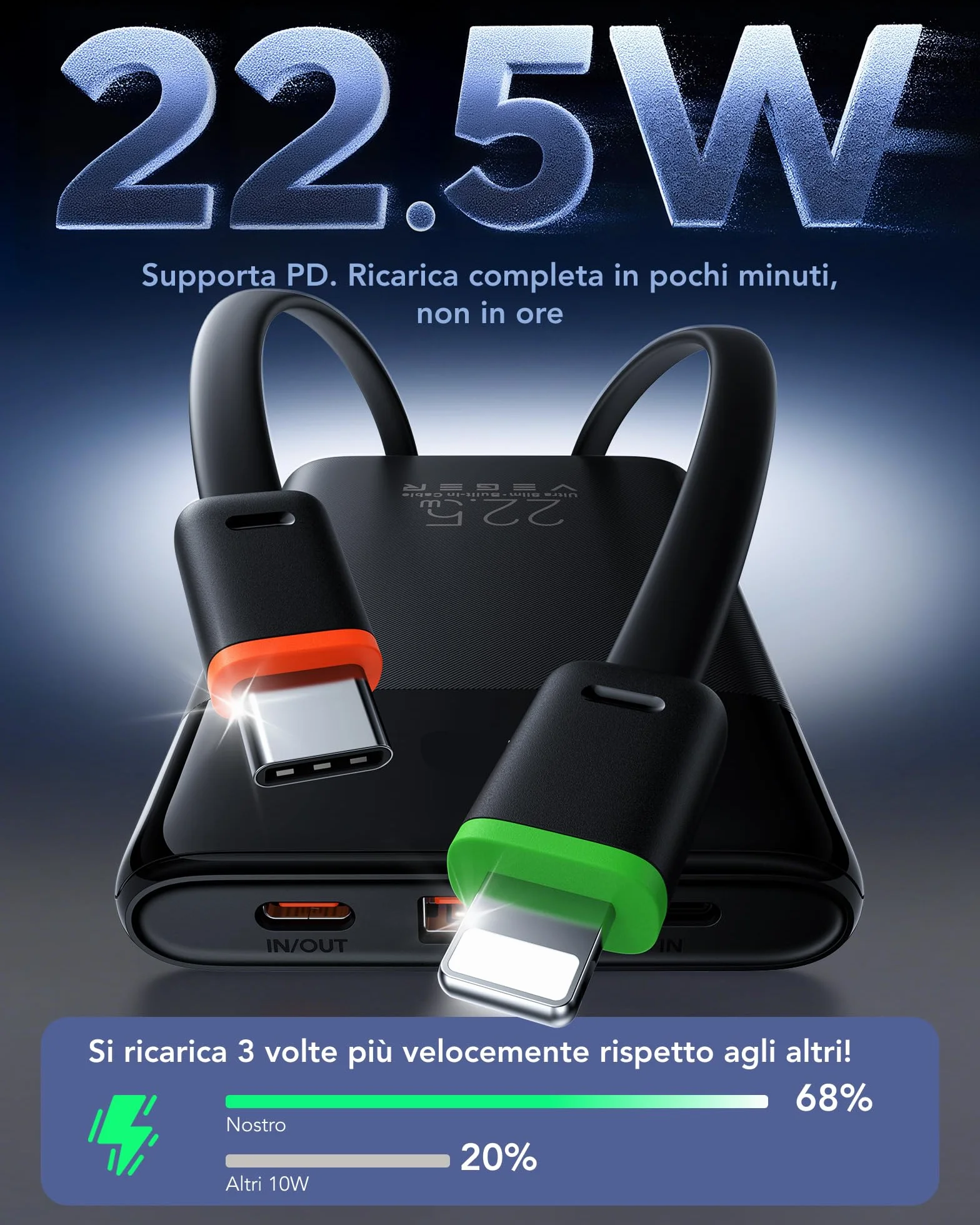 VEGER 10000mAh Power Bank 22.5W Ricarica Rapida USB C LED Display 4 Uscite 3 Ingressi Compatibile iPhone Huawei Xiaomi