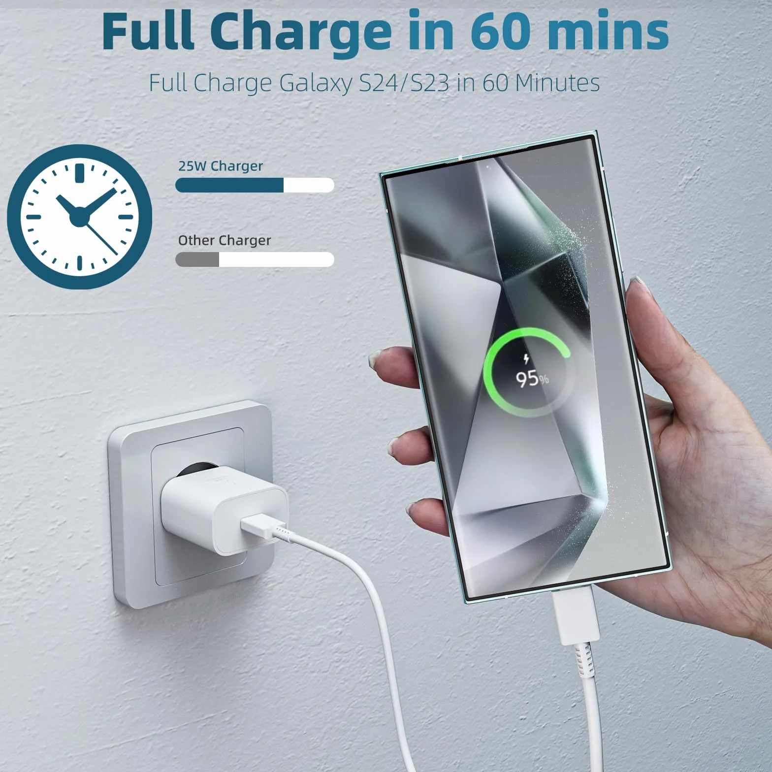 Samsung 25W Caricatore Rapido USB C con Cavo 2M per Galaxy A15/A14/A13/A25/A33/A34/A40/A53/A52/A54/A55/S25/S24/S23/S22 Ultra/S21/S20 FE/S10