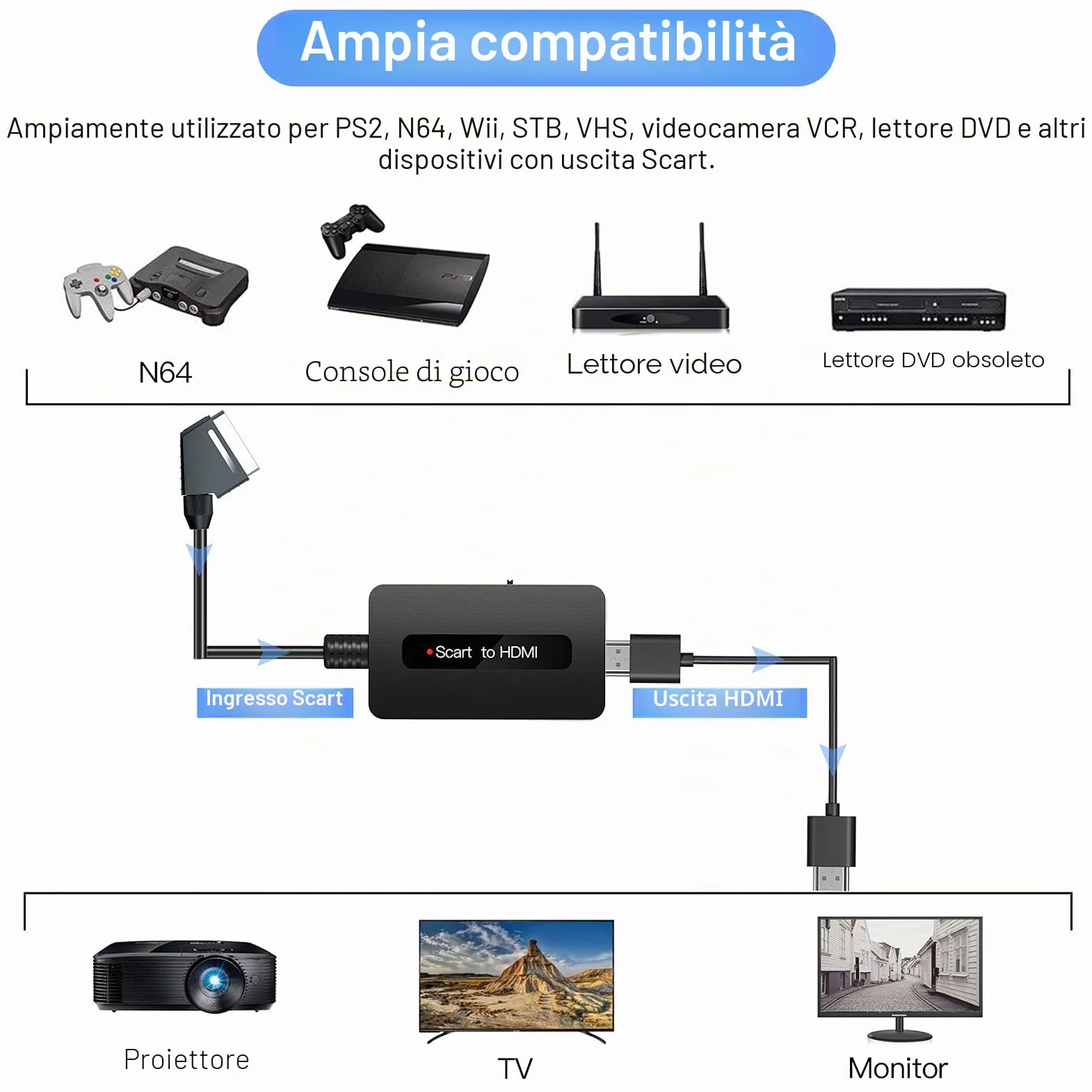 Convertitore Scart a HDMI Maschio per Sky DVD STB HDTV