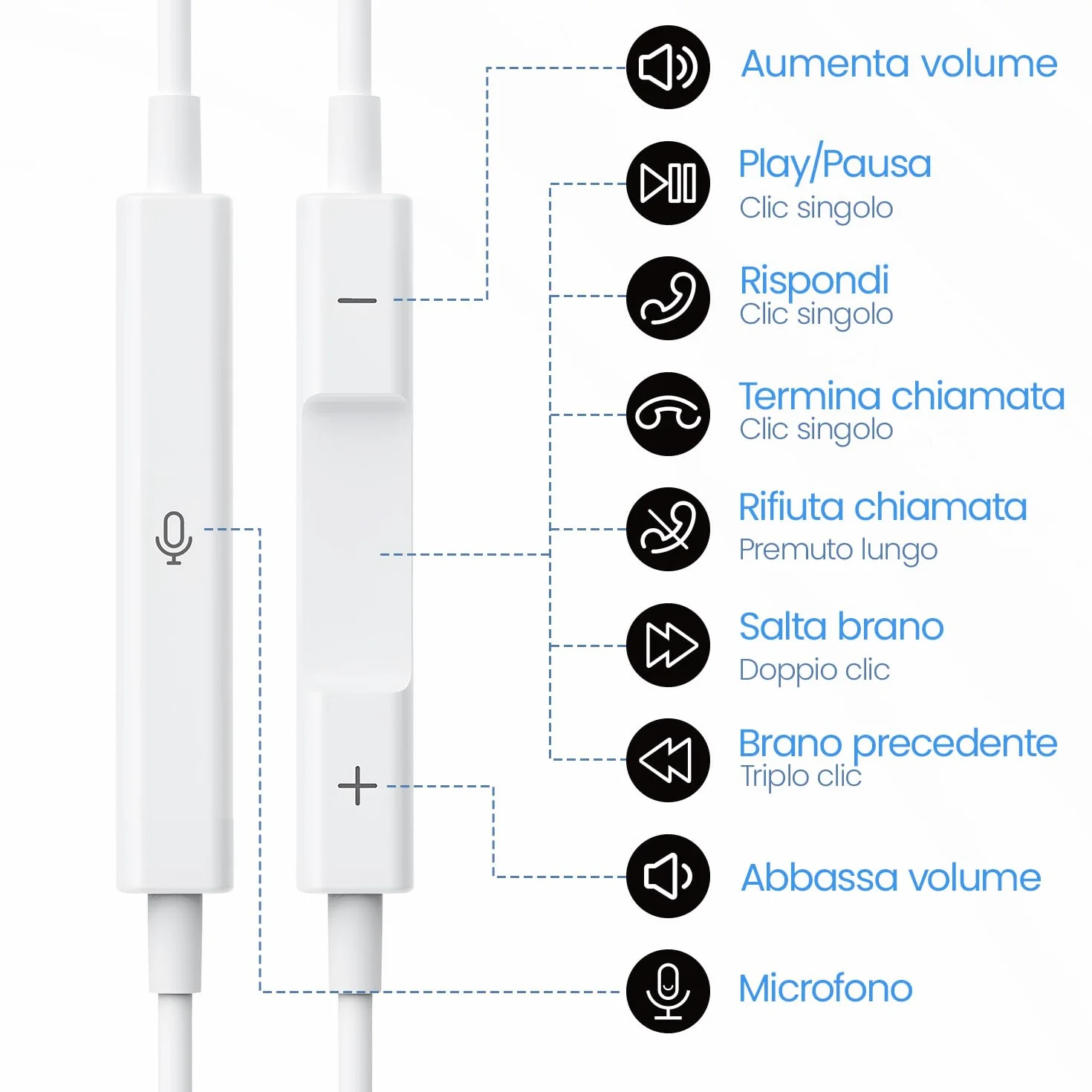 INTOBAS 2 Pack Cuffie USB C per iPhone 16/15 con Microfono, Hi-Fi Stereo Auricolari In-Ear