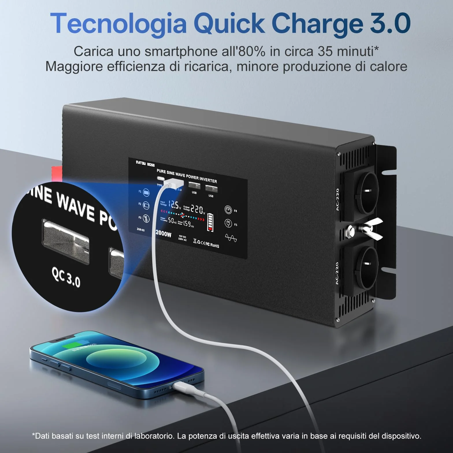 DATOUBOSS Inverter 12V 220V/230V Onda Pura 2000W Convertitore con Telecomando 2 Prese EU USB QC3.0 Type-C Display LCD