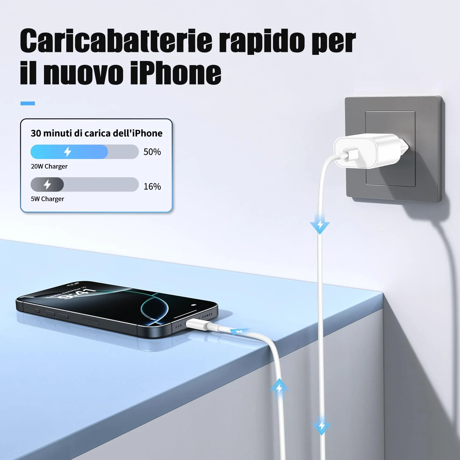 Caricatore Rapido USB C 20W Cavo 2m per Apple iPhone 17/16e/15 Pro Max/Plus, iPad Pro 12.9/11/Air/Mini/10