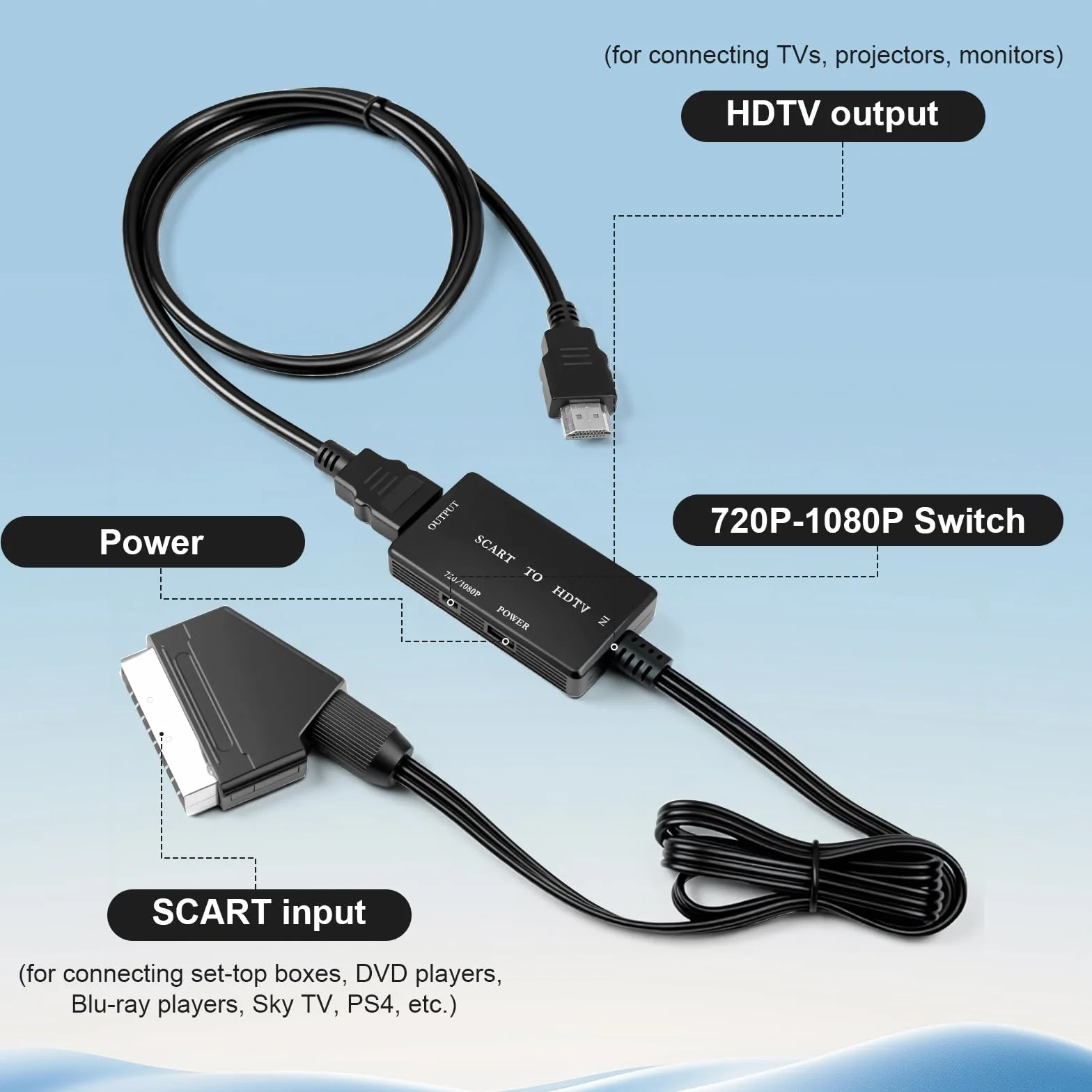 Adattatore SCART a HDMI 1080P, convertitore con cavo HDMI per TV, DVD, VHS, Xbox, PS2, PS3, nero