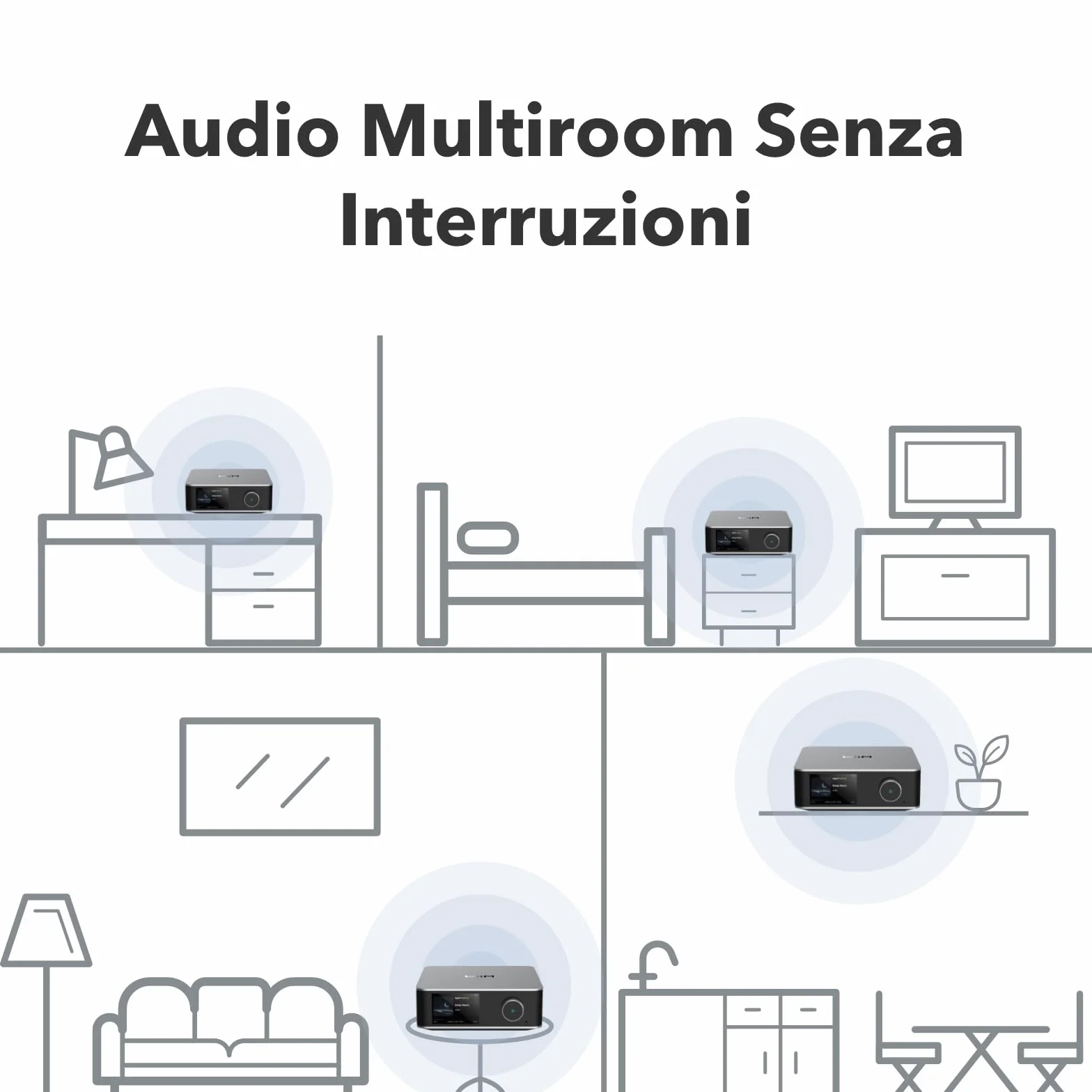 WiiM Ultra Music Streamer Preamplificatore Digitale Touchscreen 3,5" Google Cast Alexa Streaming Spotify Amazon Music Tidal HDMI ARC Ingresso Phono Uscita Cuffie Grigio