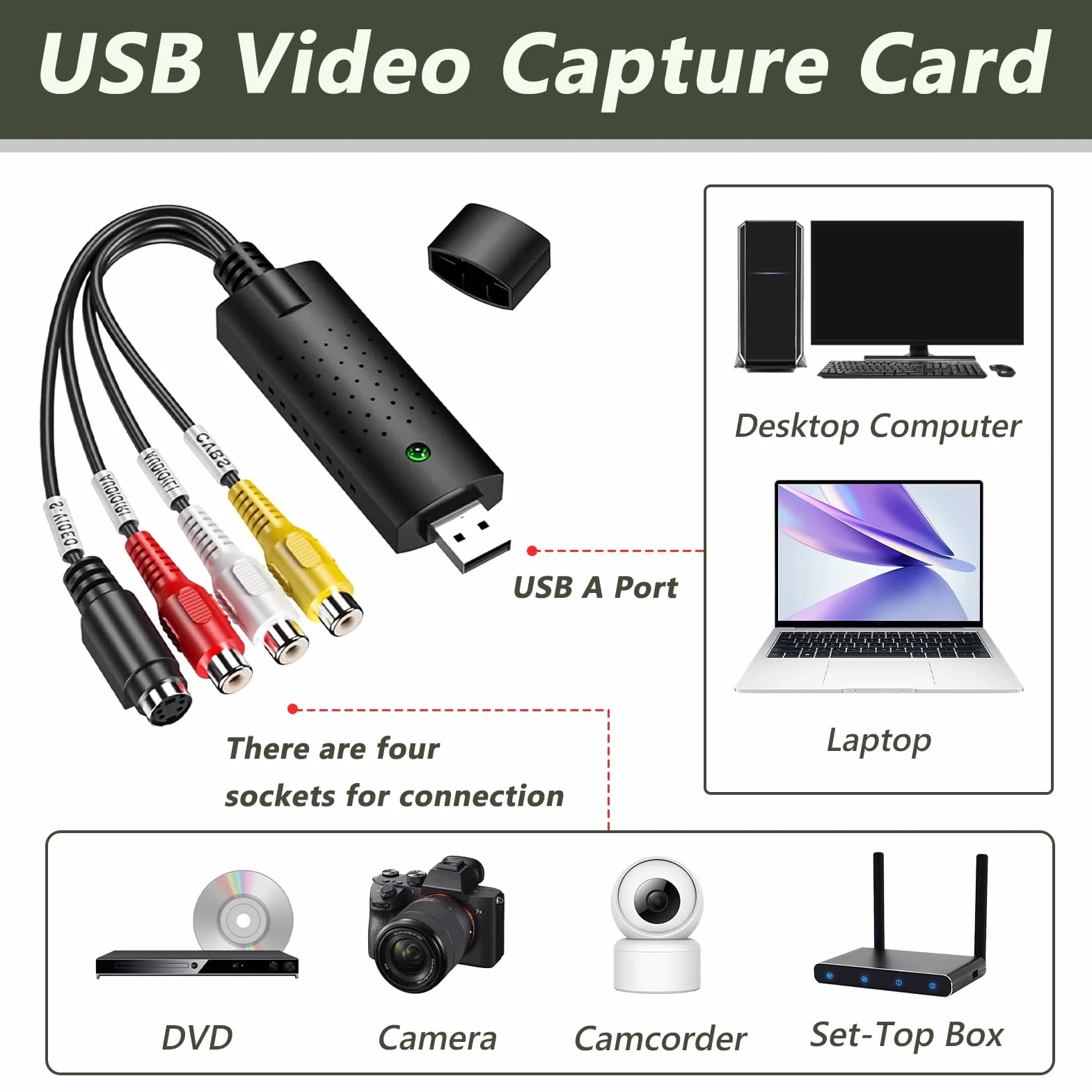 Convertitore VHS in Digitale, Video Grabber per PC, Scheda Acquisizione Audio Video Compatibile Windows Mac