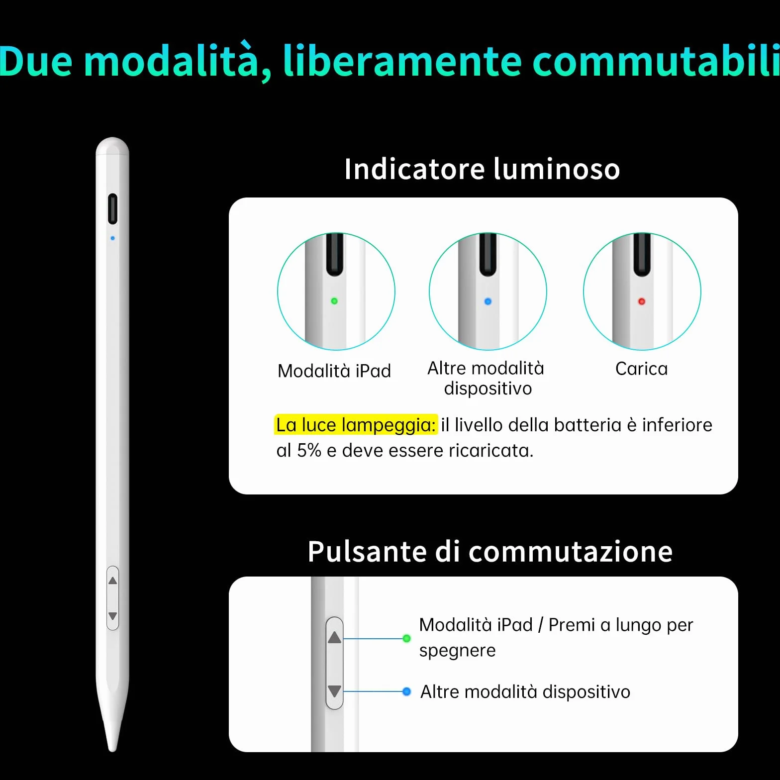 MEKO Dual-System Penna per Tablet, Compatibile con iPad Pro/Air/Mini, Samsung, Xiaomi, iPhone, Switch, Ricarica Rapida (Bianco)