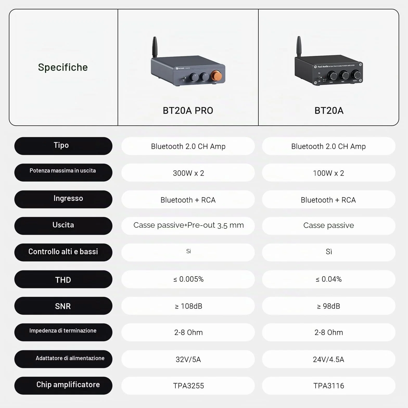 Fosi Audio BT20A Pro Amplificatore Bluetooth 5.0 300Wx2 TPA3255 HiFi Stereo Classe D 2.0 Canali