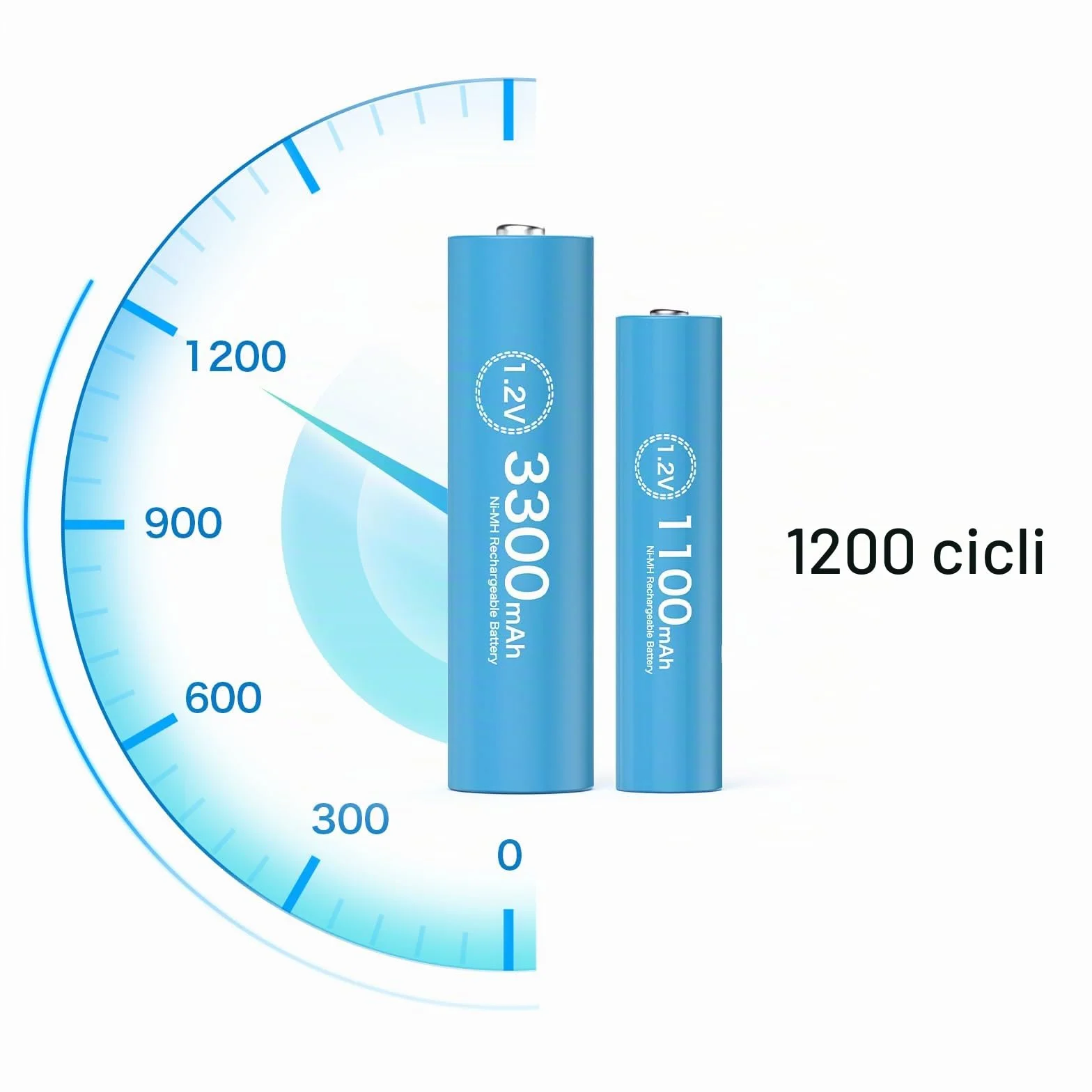 Batterie Ricaricabili AA AAA 3300mAh 1100mAh 1.2V con Caricabatterie LCD 8 Pezzi