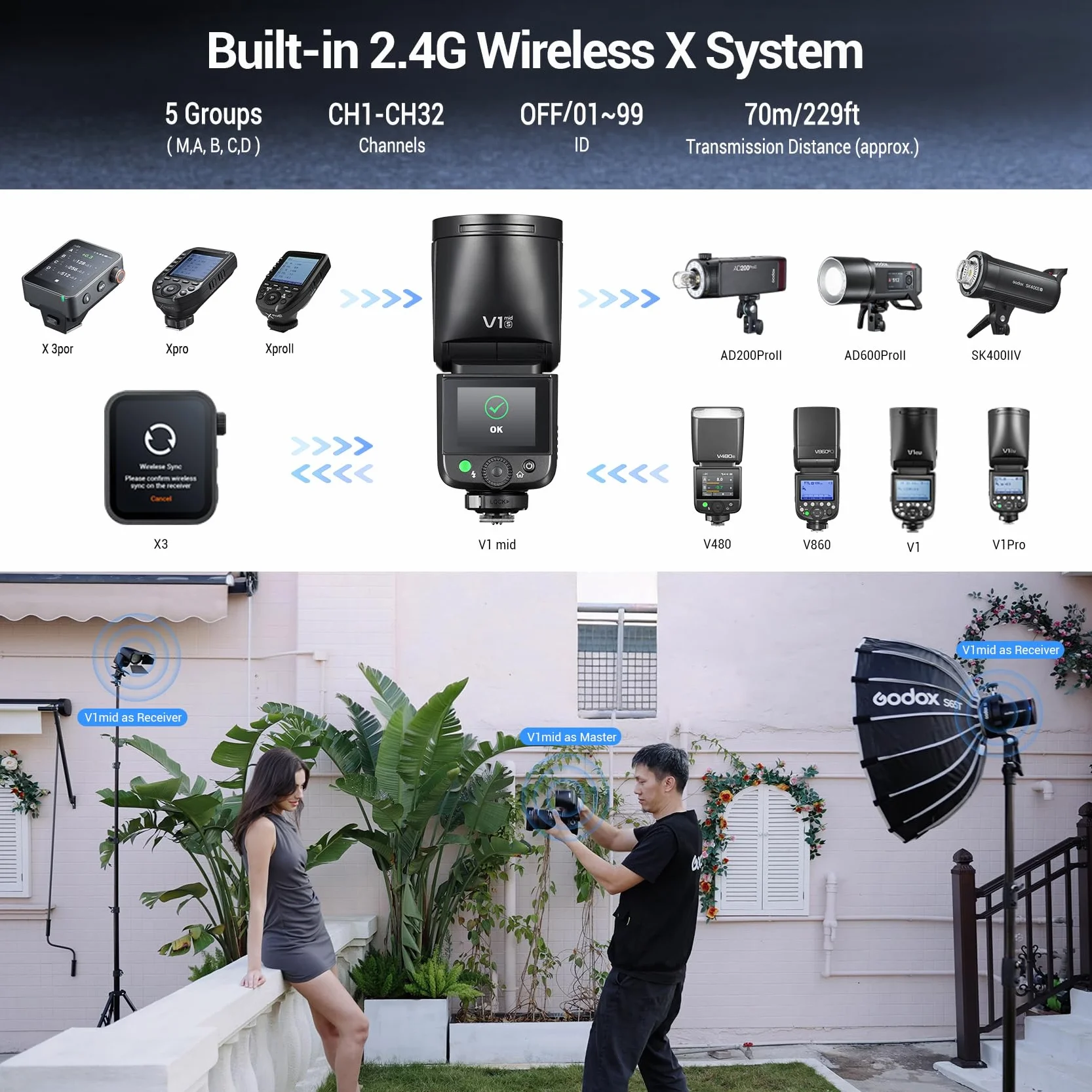GODOX V1mid S Flash Speedlite Sony 55Ws 2,4GHz Testa Rotonda TTL HSS Riciclo 1,7s 650 Flash