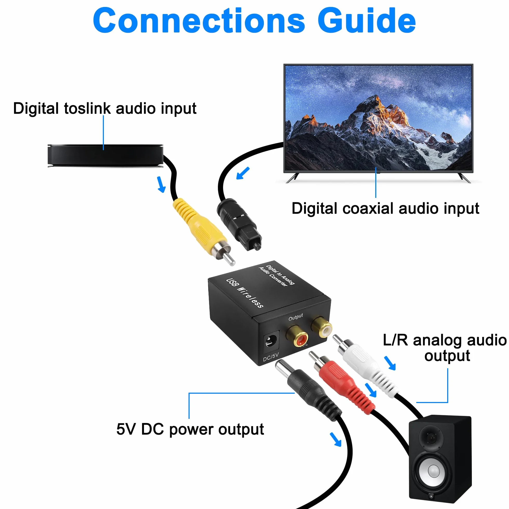MEIRIYFA Convertitore audio digitale a analogico Bluetooth 5.0 ottico coassiale RCA con cavo fibra ottica