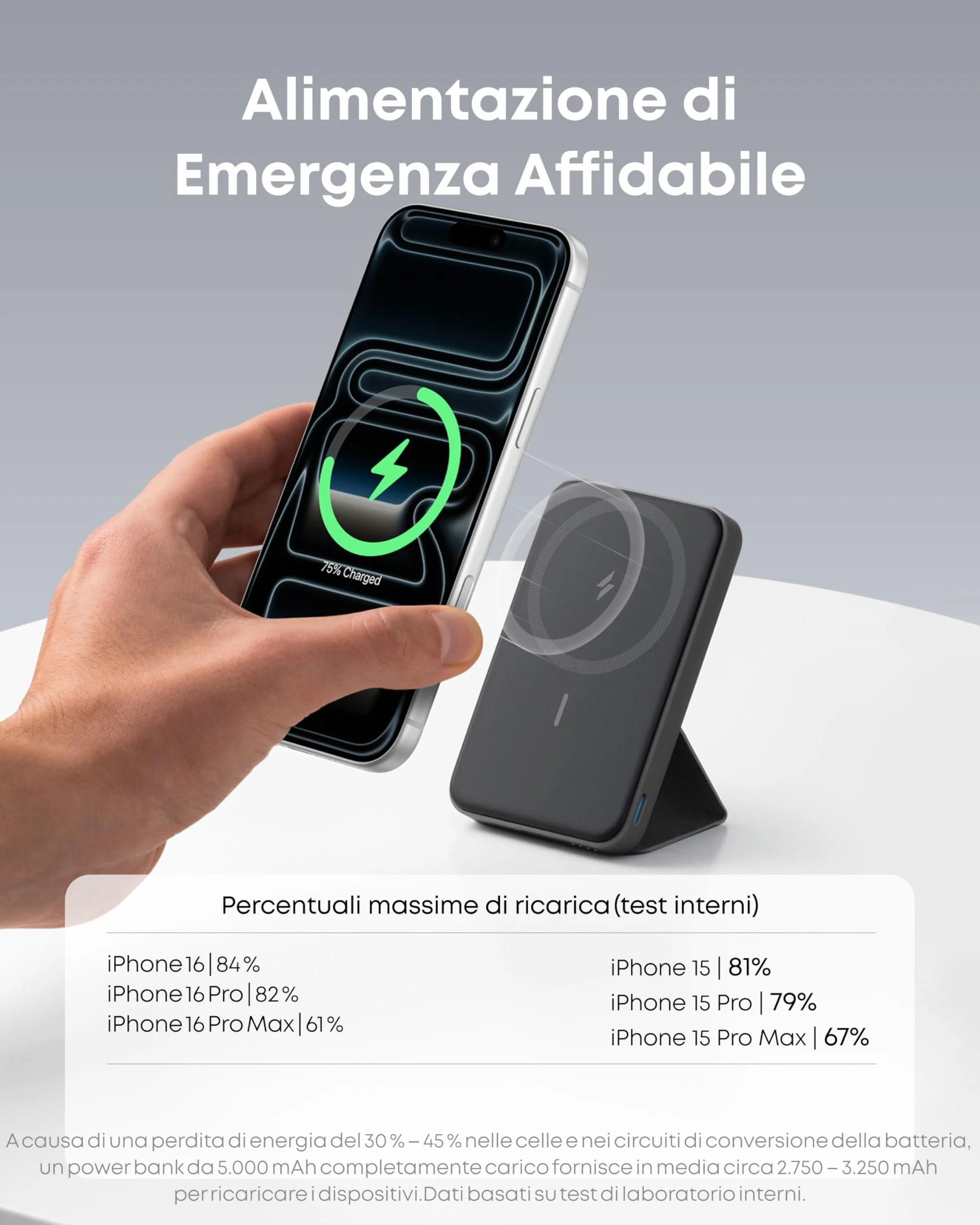 Anker Power Bank MagSafe 5000 mAh 622 Magnetico Senza Fili MagGo, Powerbank Magnetico Pieghevole con USB-C per iPhone 17 Pro Max/Serie 16-12 Nero