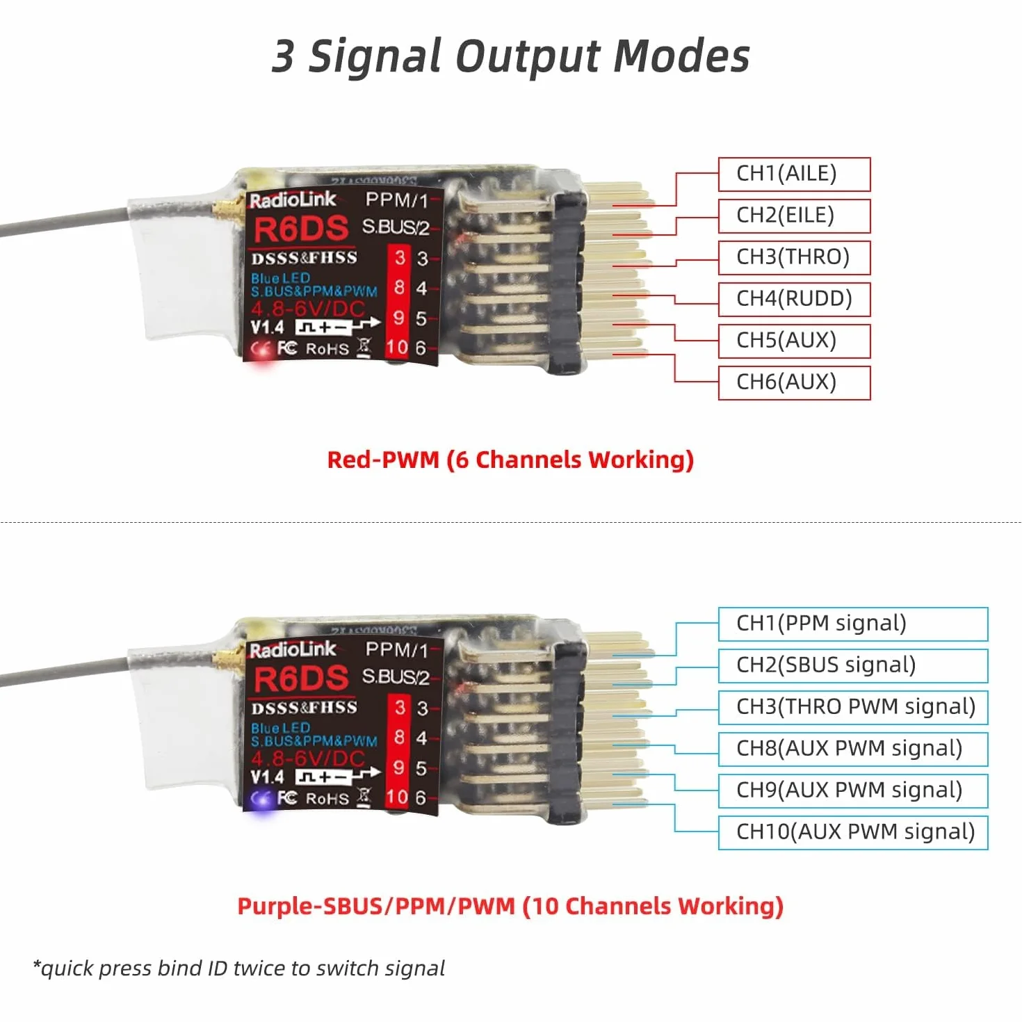 Radiolink R6DS 2.4GHz Ricevitore RC 6/10 canali SBUS/PWM/PPM per droni aereo fisso Wing