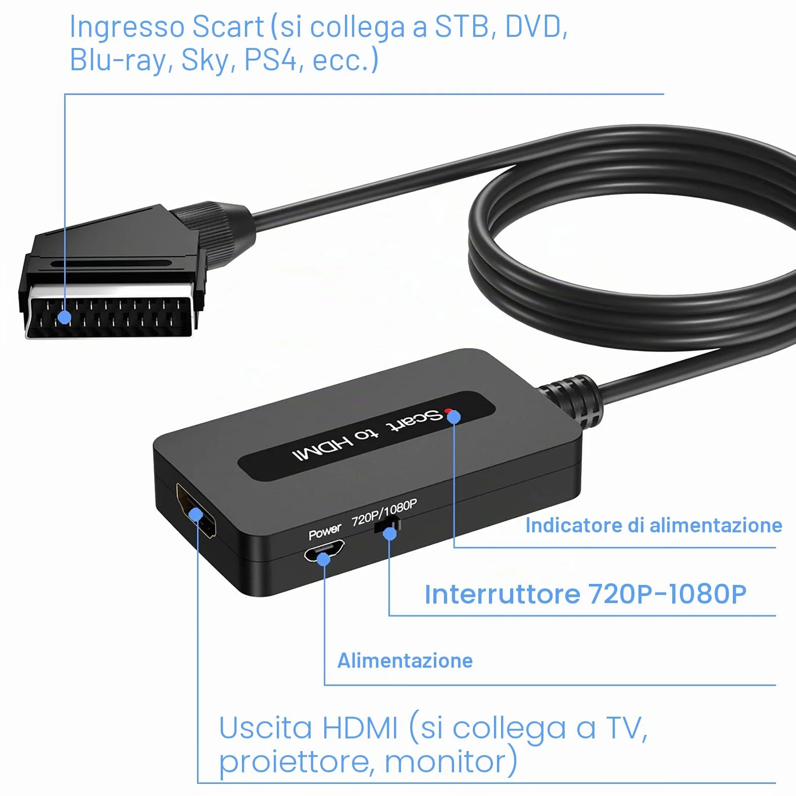 Convertitore da Scart a HDMI, Adattatore Maschio Scart HDMI Supporta Switch Uscita Full HD 1080P