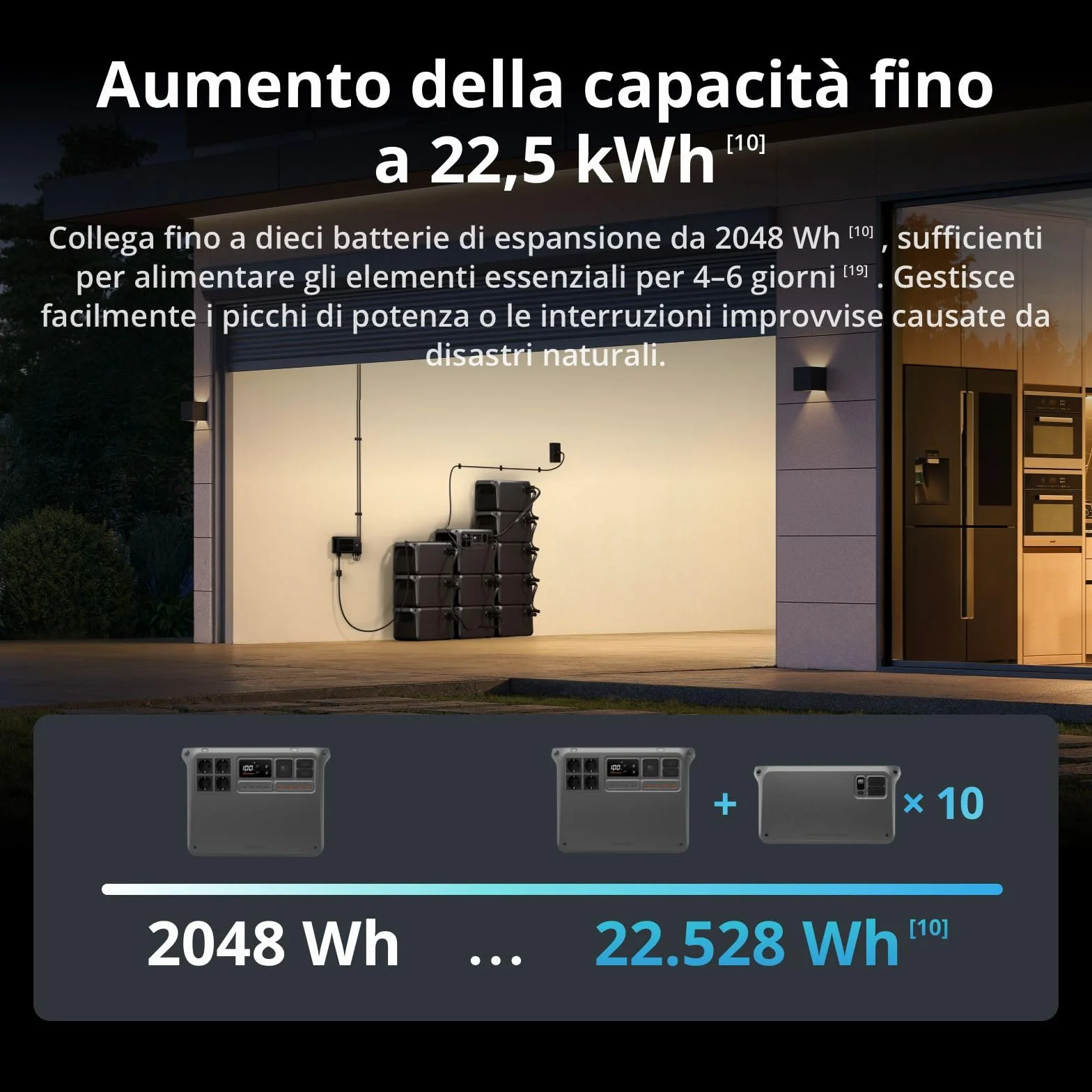 DJI Power 2000 generatore di corrente portatile, centrale elettrica portatile, batteria LFP da 2048 Wh, uscita stabile da 3000 W, ricarica 0-80% in 45 min, power station per casa, campeggio e camper