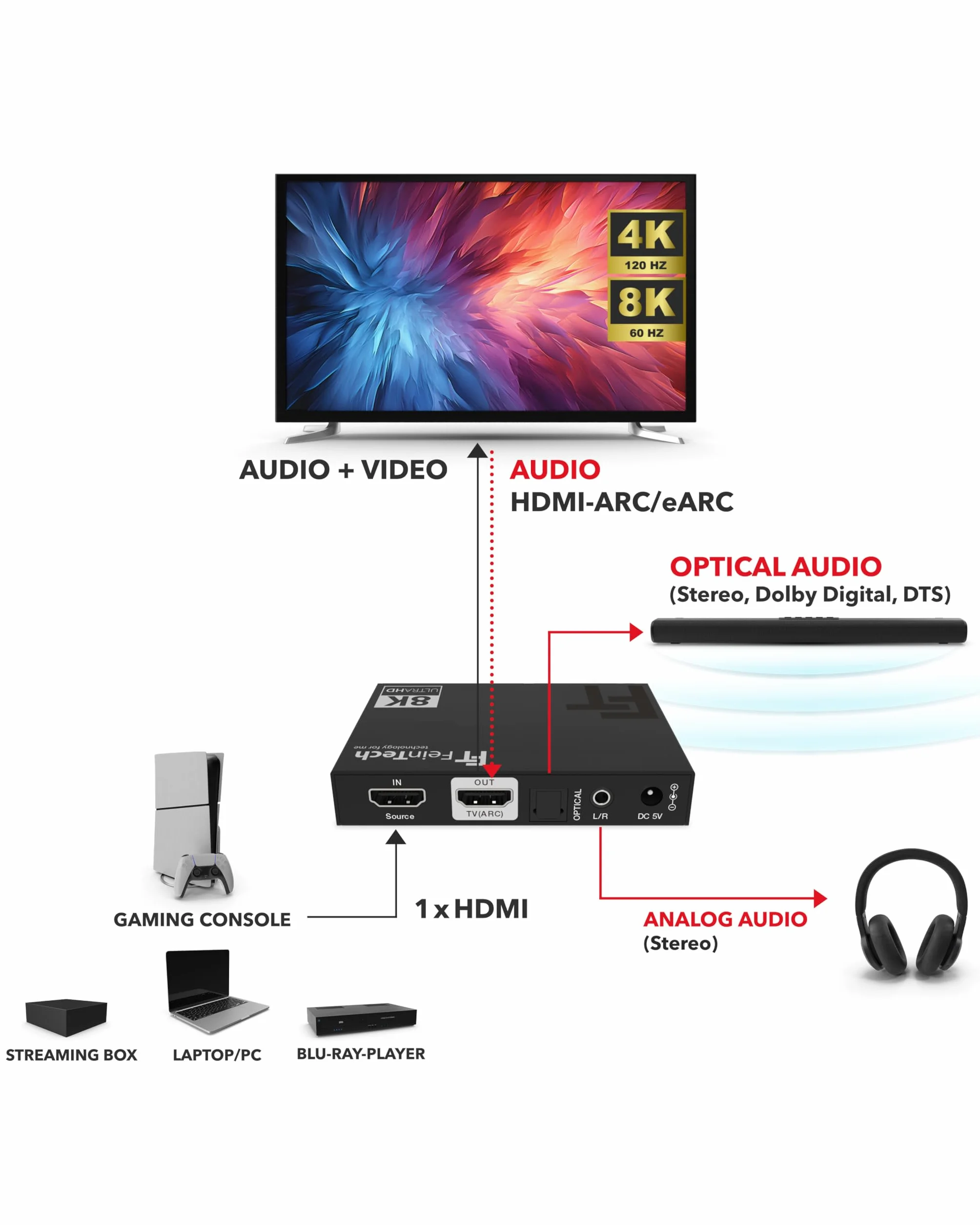 FeinTech AX210 HDMI 2.1 Audio Extractor 4K 120Hz 8K VRR ALLM