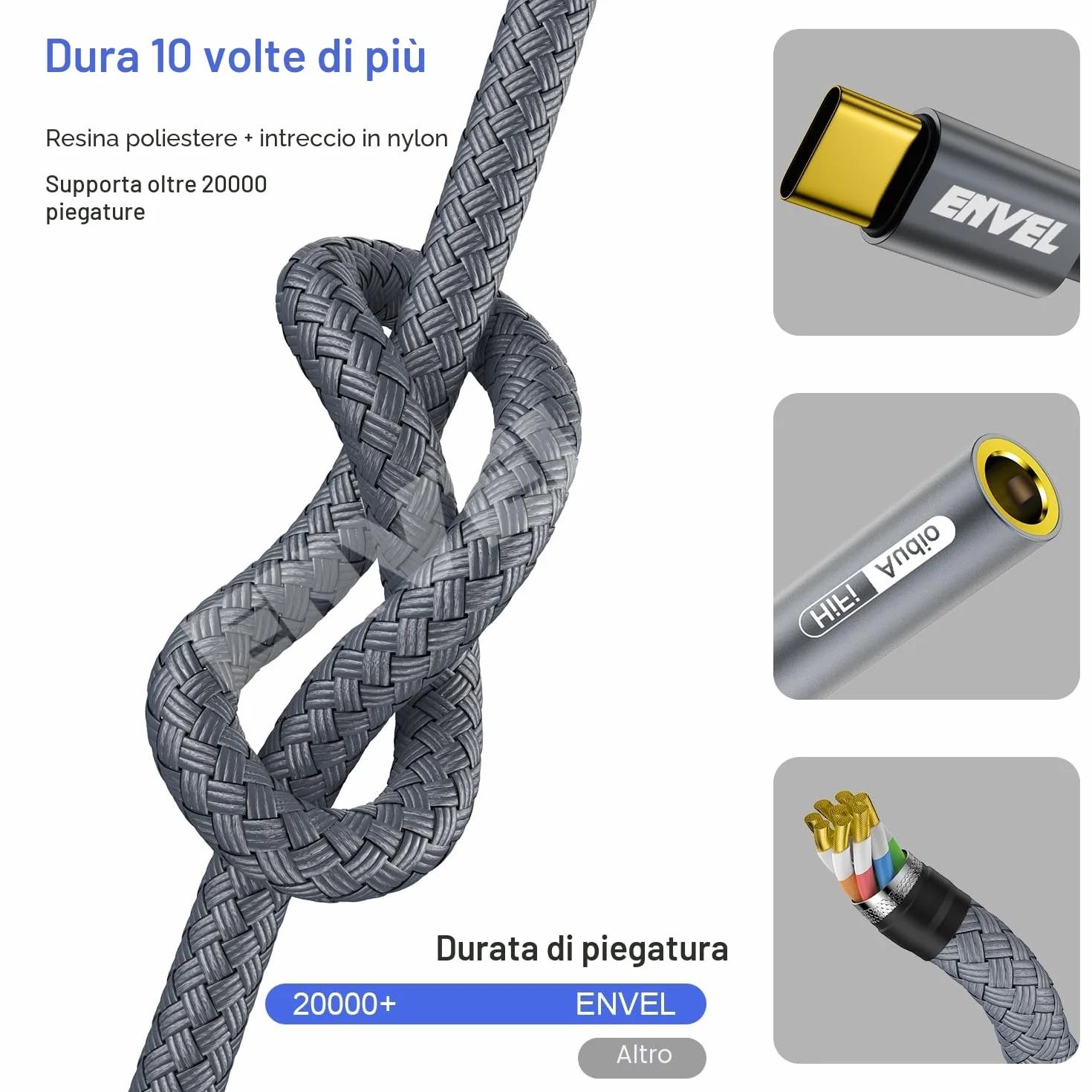 Adattatore USB C a 3,5 mm Femmina, Cavo Audio Tipo C a Aux per iPhone 15 Pro Max, Samsung Galaxy S23, Google Pixel 6
