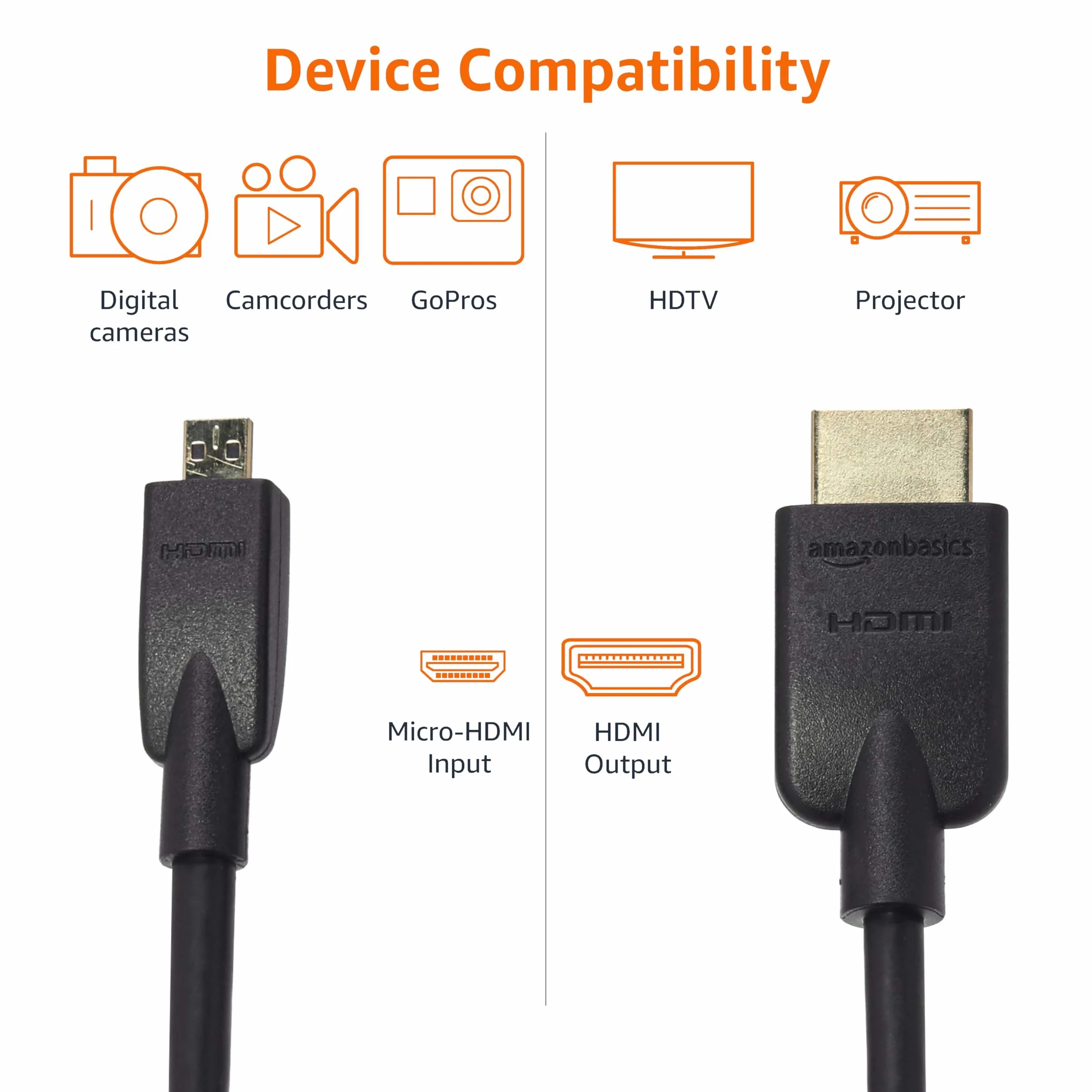 Amazon Basics Cavo da micro HDMI a HDMI, 1.8 m, Nero