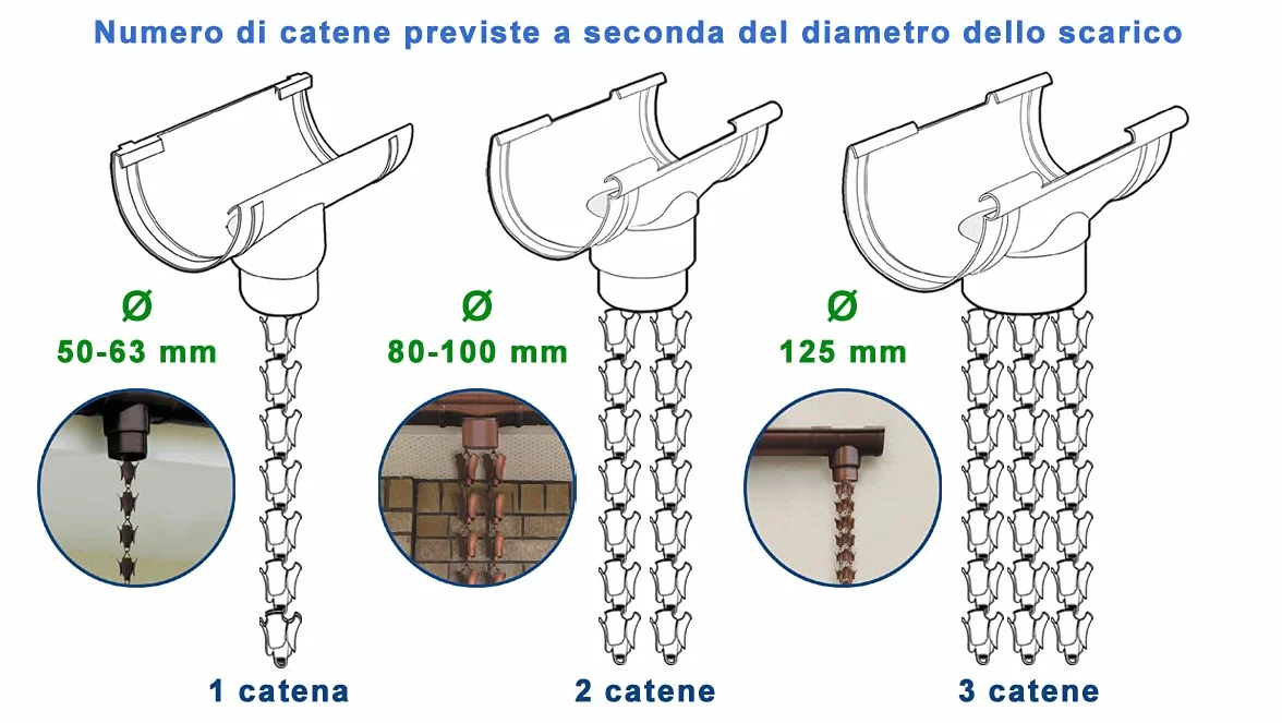 FIRST PLAST RAIN1B Gocciolatoio Componibile Catena Pluviale 1 m Bianco