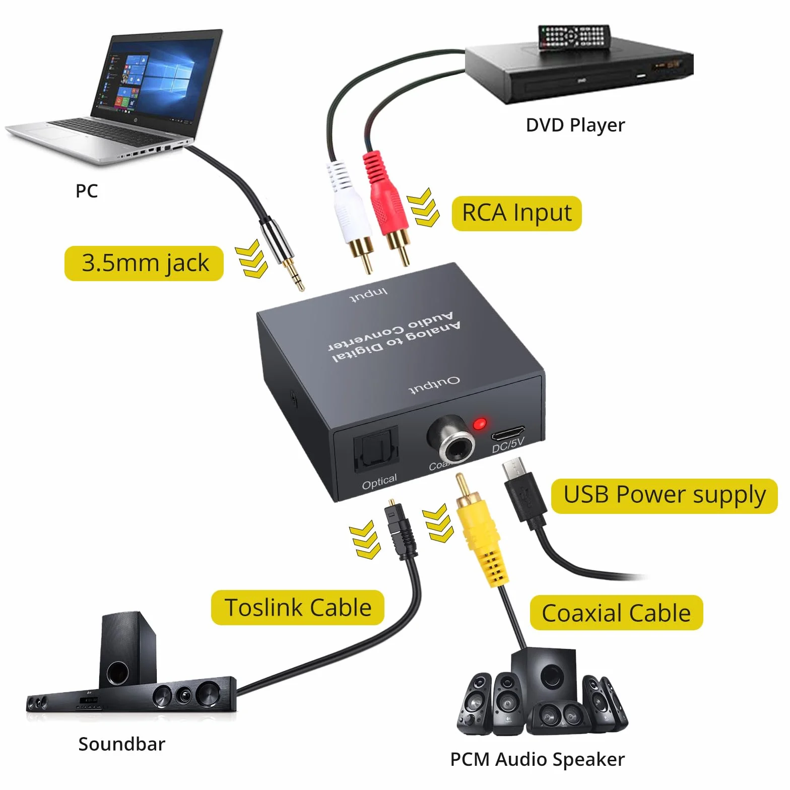 PROZOR Convertitore Audio Analogico a Digitale RCA Jack 3.5mm AUX a Toslink Ottico Coassiale con Cavo Ottico OD 4.0 per PS3 Blu-ray HD DVD AV